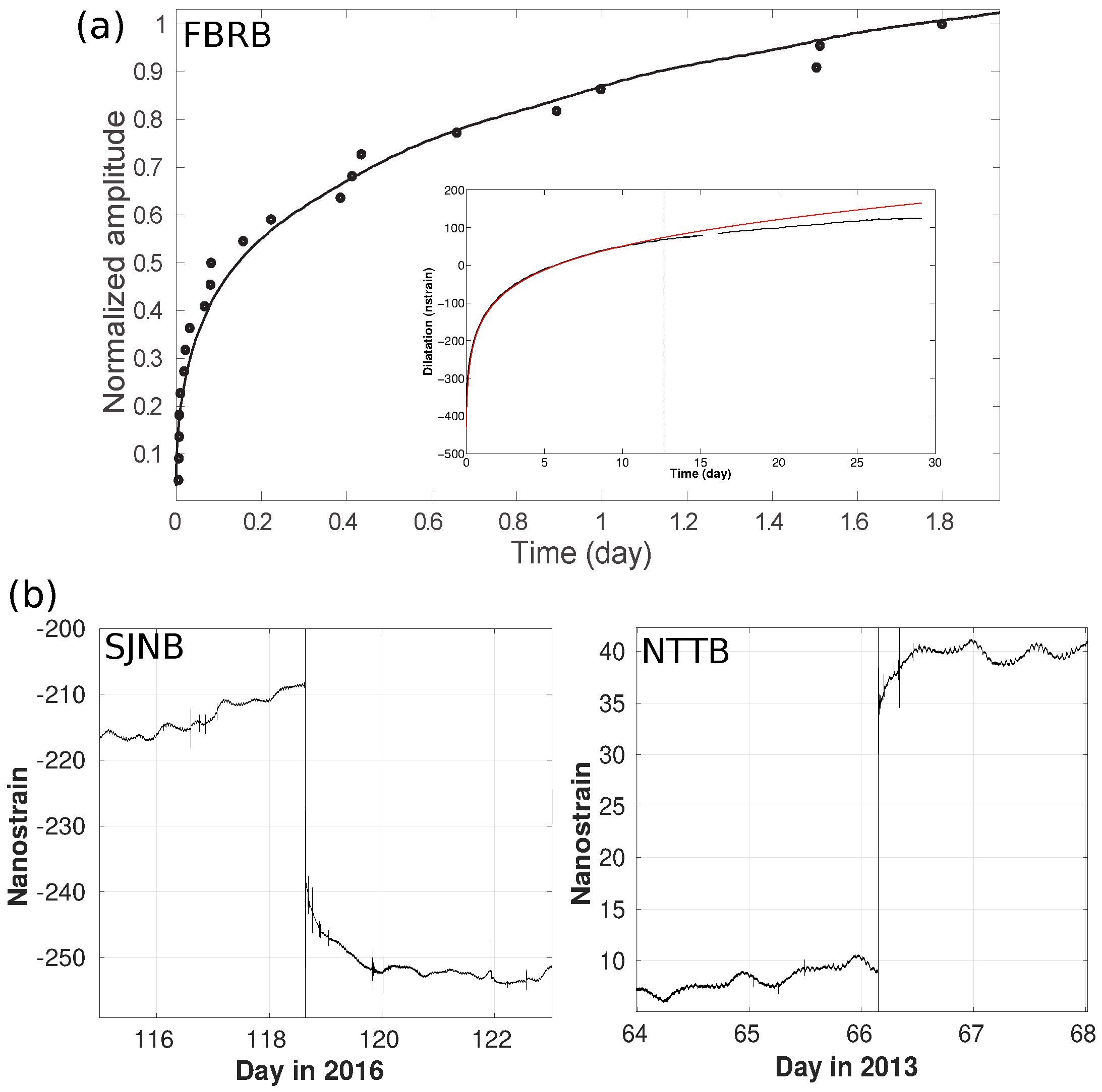 Geohazards 02 00010 g015