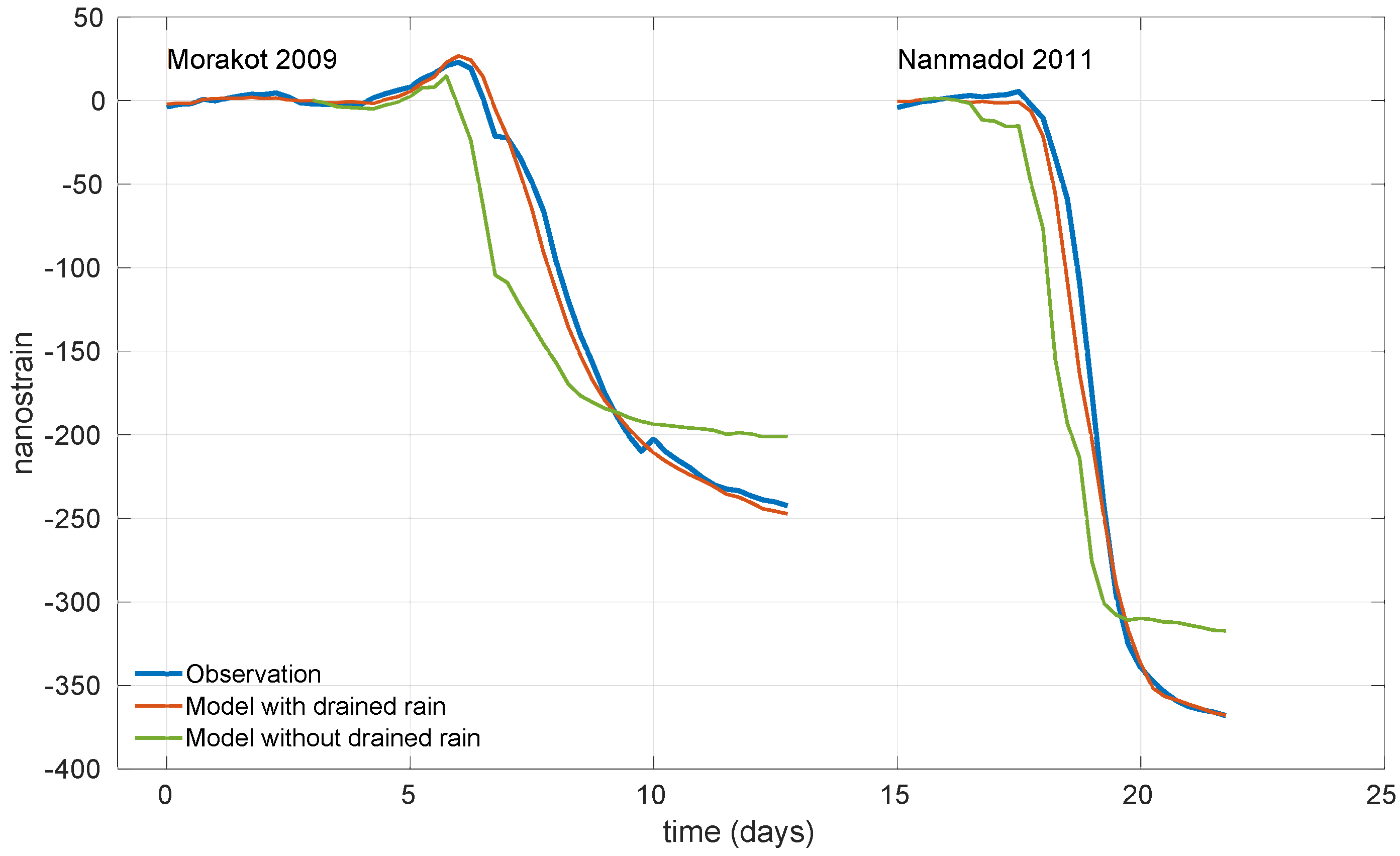 Geohazards 02 00010 g017