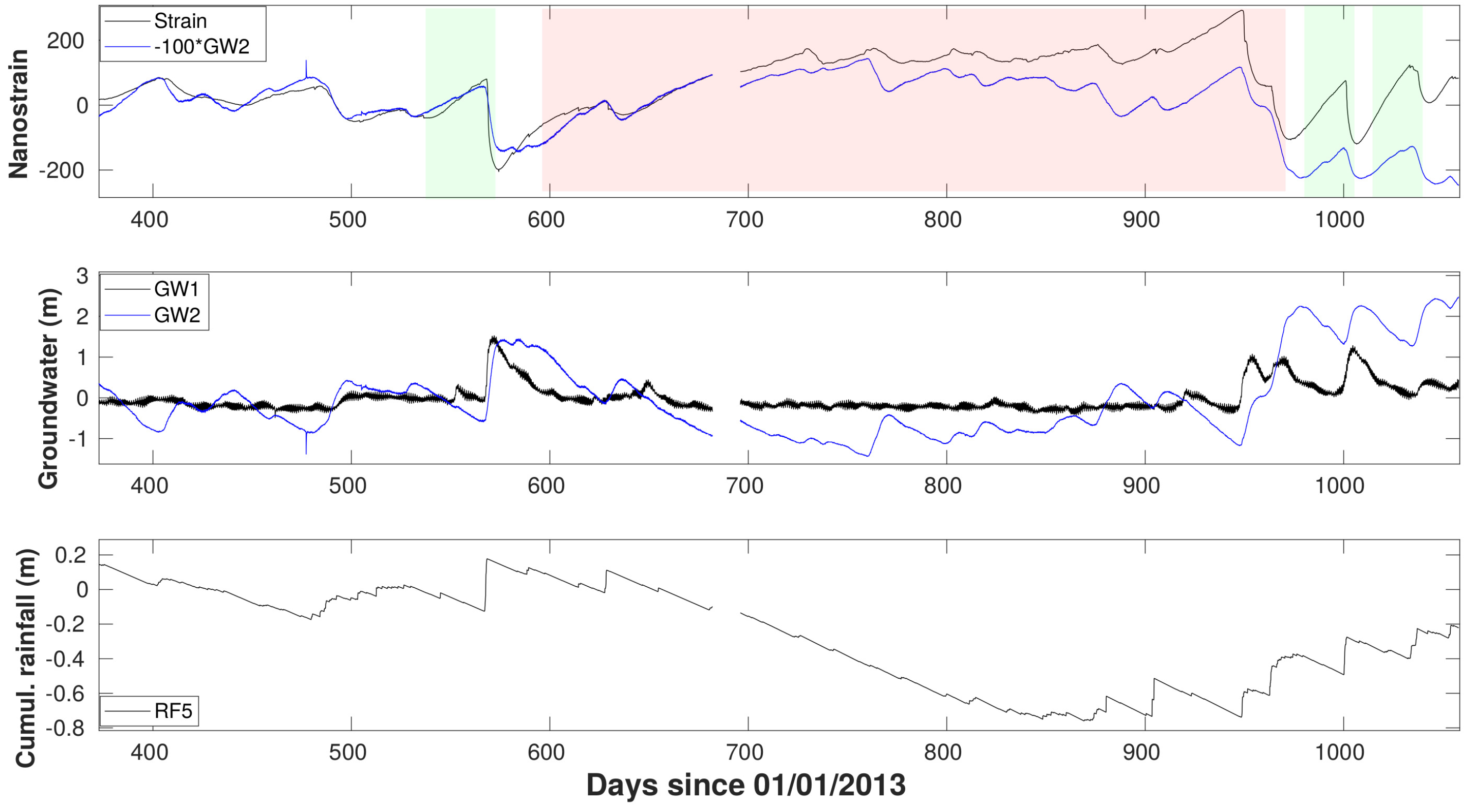Geohazards 02 00010 g019