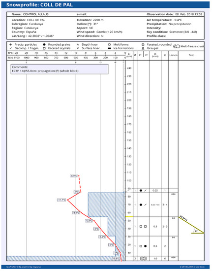 Geohazards 02 00011 g0a1