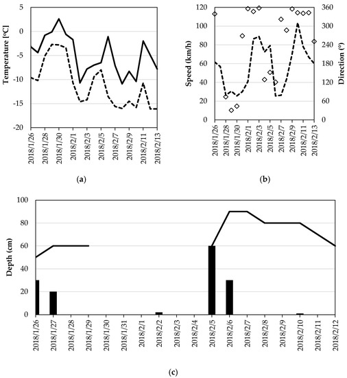 Geohazards 02 00011 g0a2
