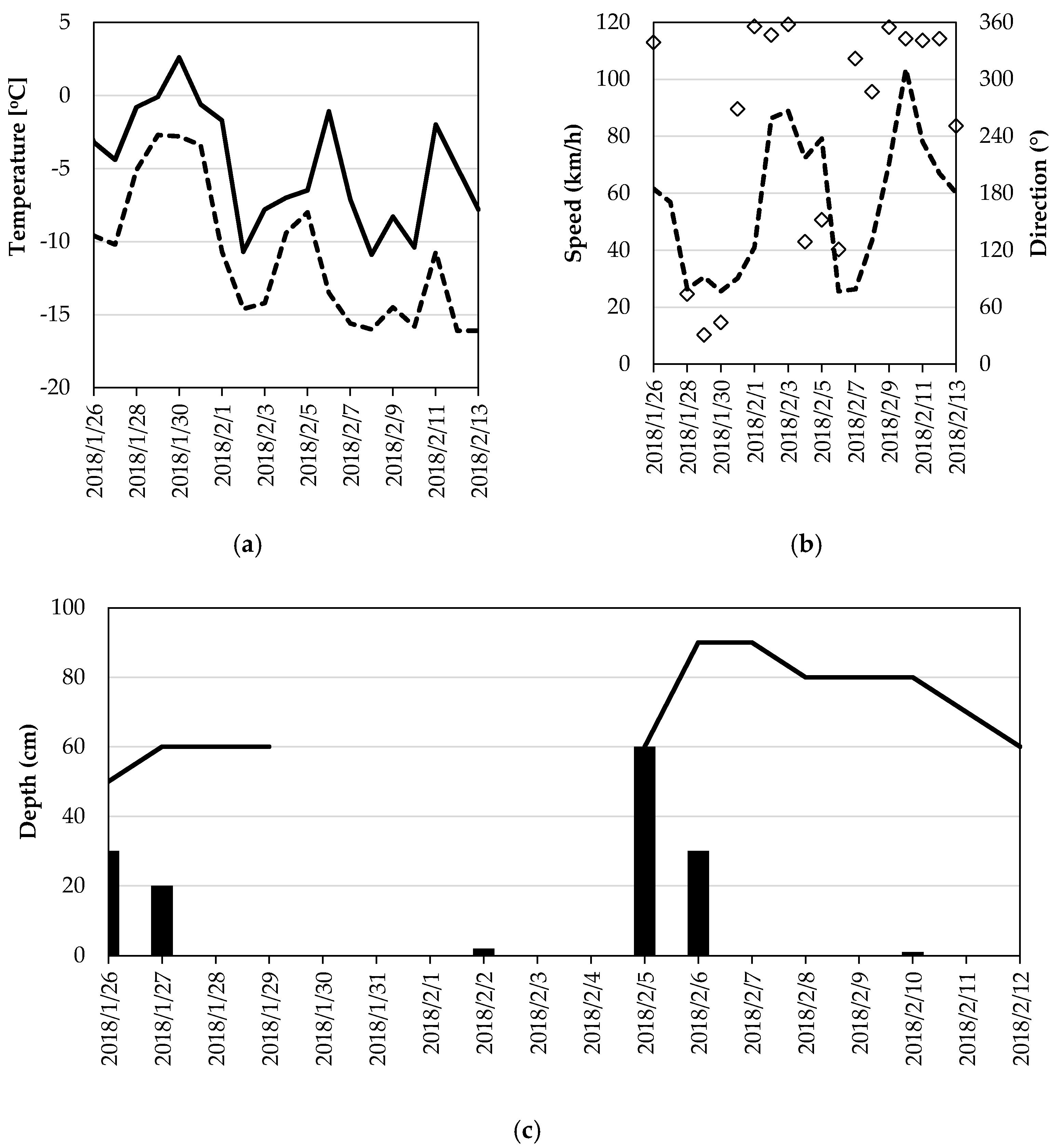 Geohazards 02 00011 g0a2 Geohazards 02 00011 g0a2