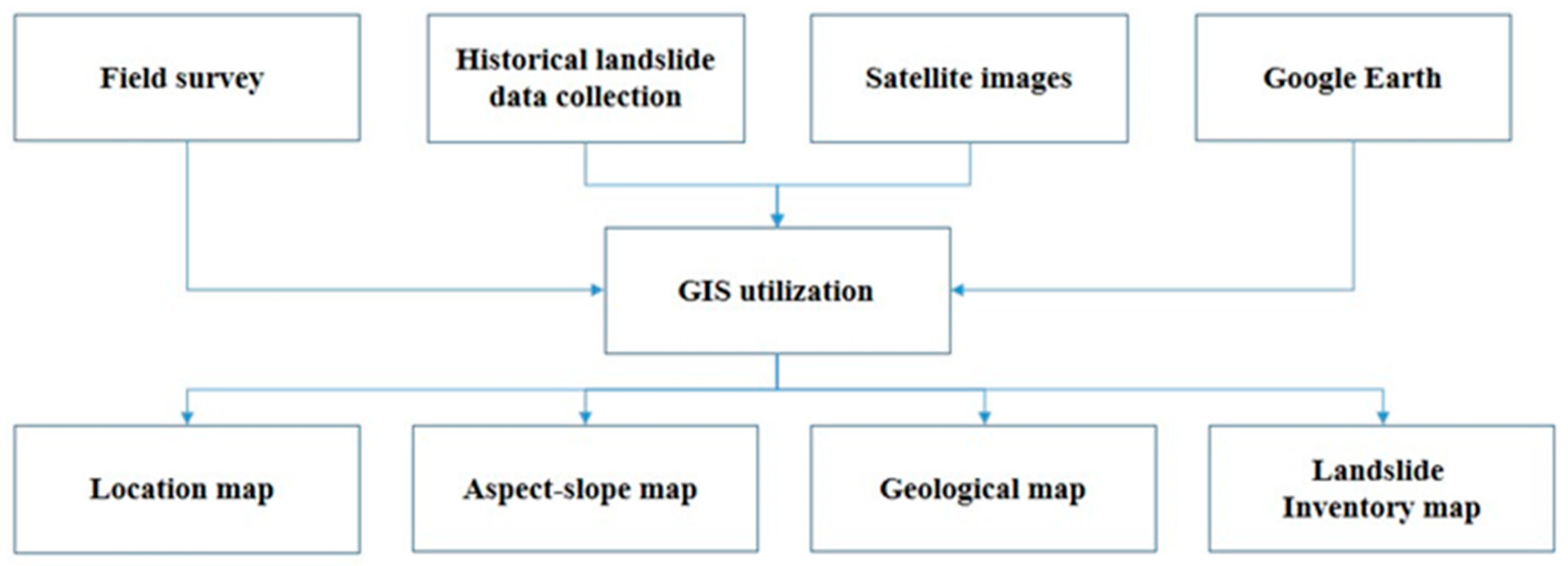 Geohazards 02 00012 g004
