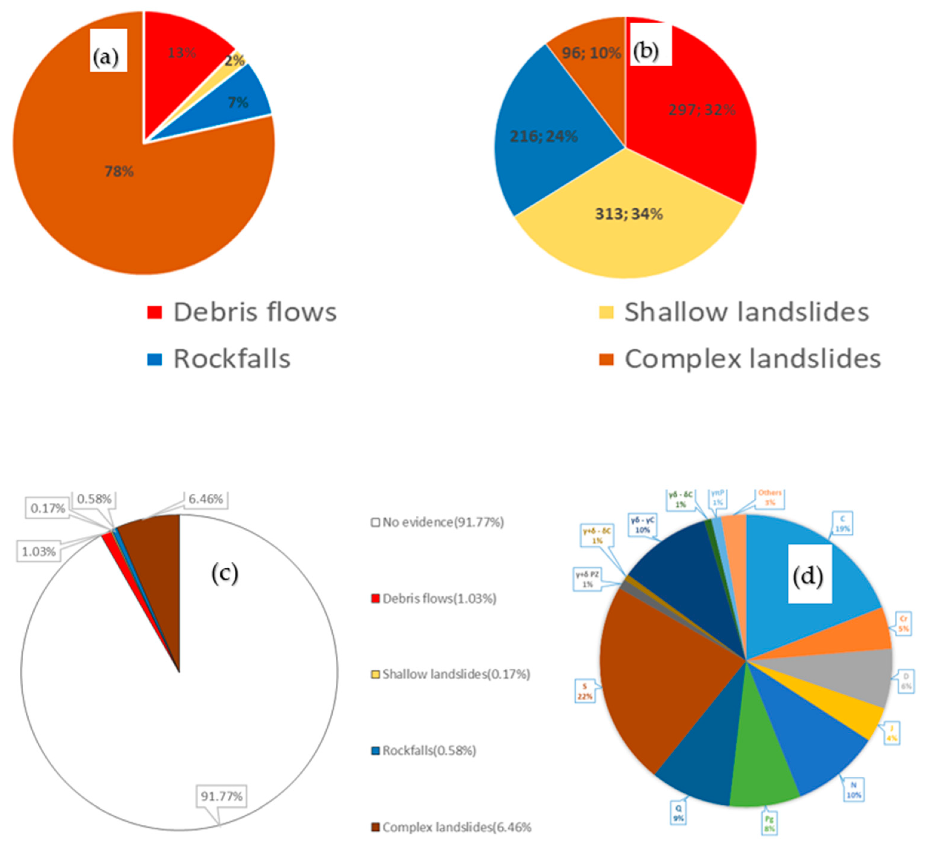 Geohazards 02 00012 g008