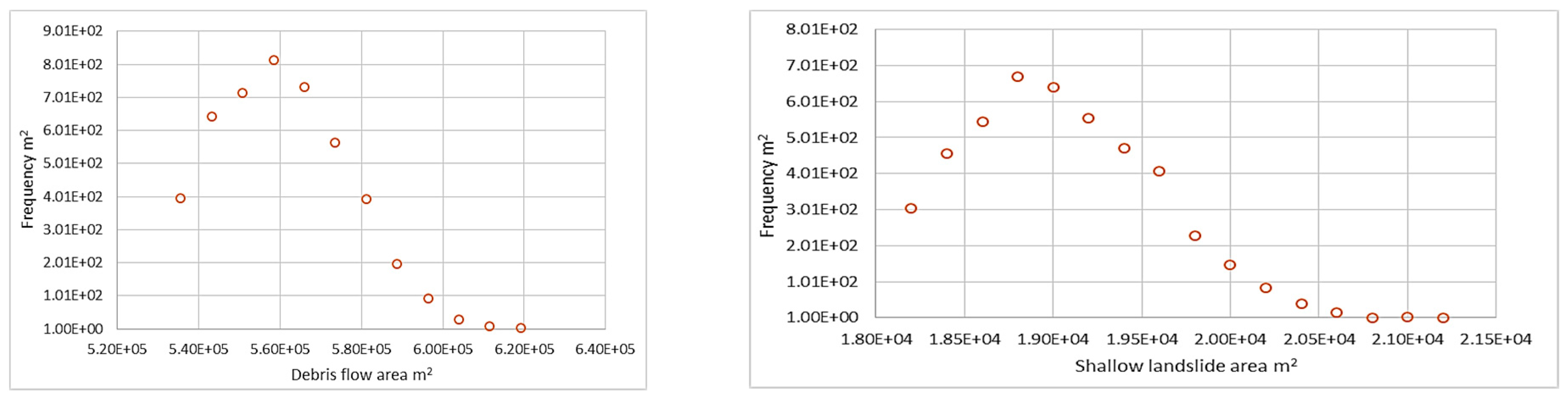 Geohazards 02 00012 g009a