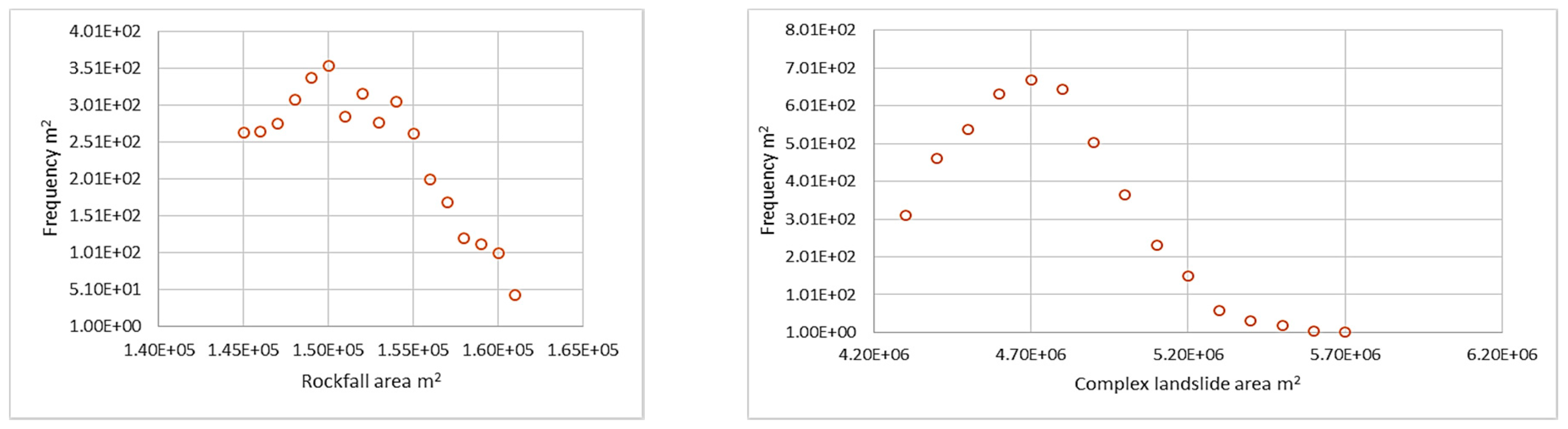 Geohazards 02 00012 g009b