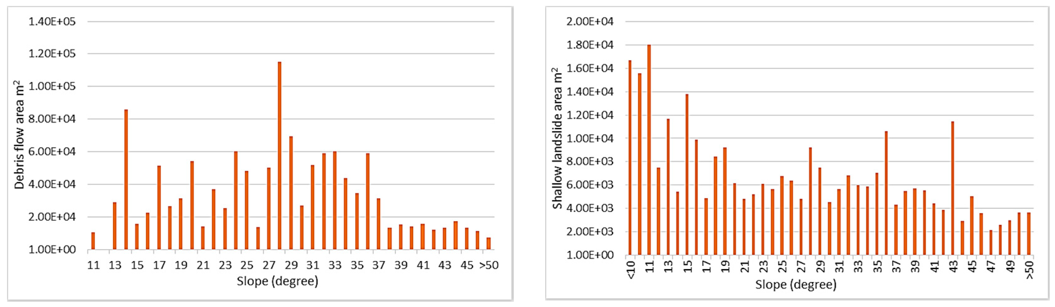 Geohazards 02 00012 g010a