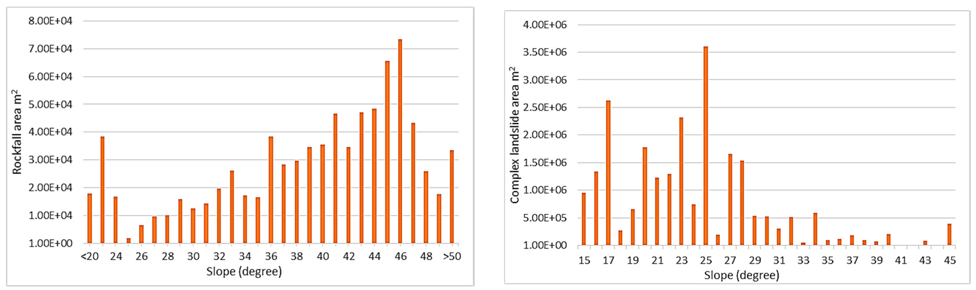 Geohazards 02 00012 g010b