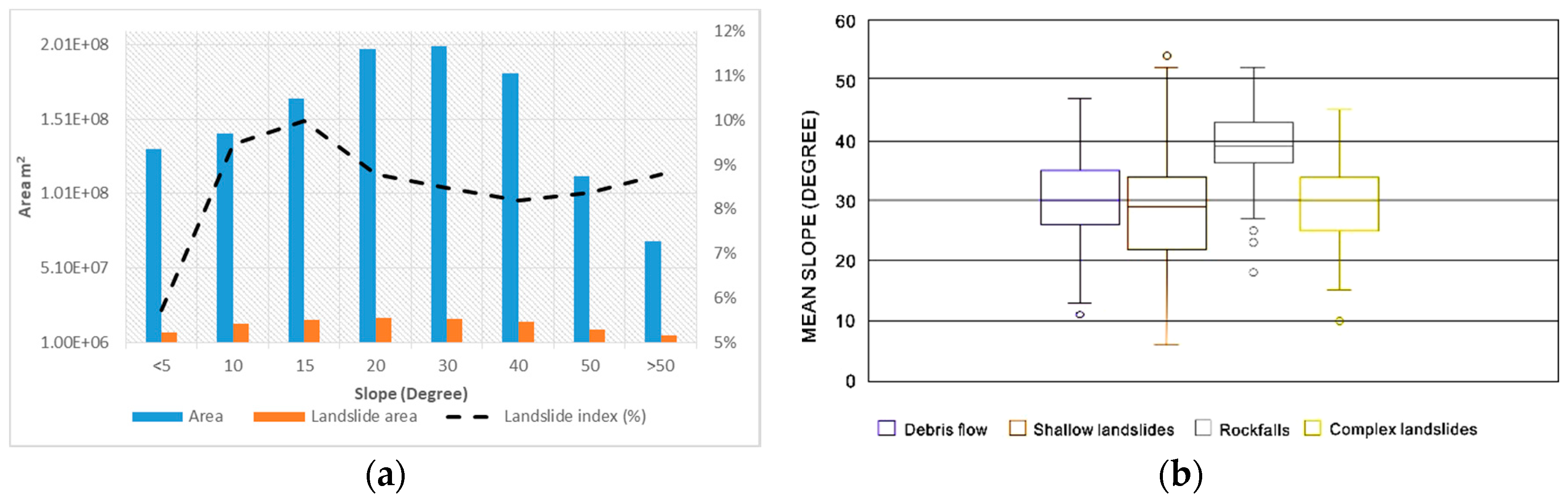 Geohazards 02 00012 g011