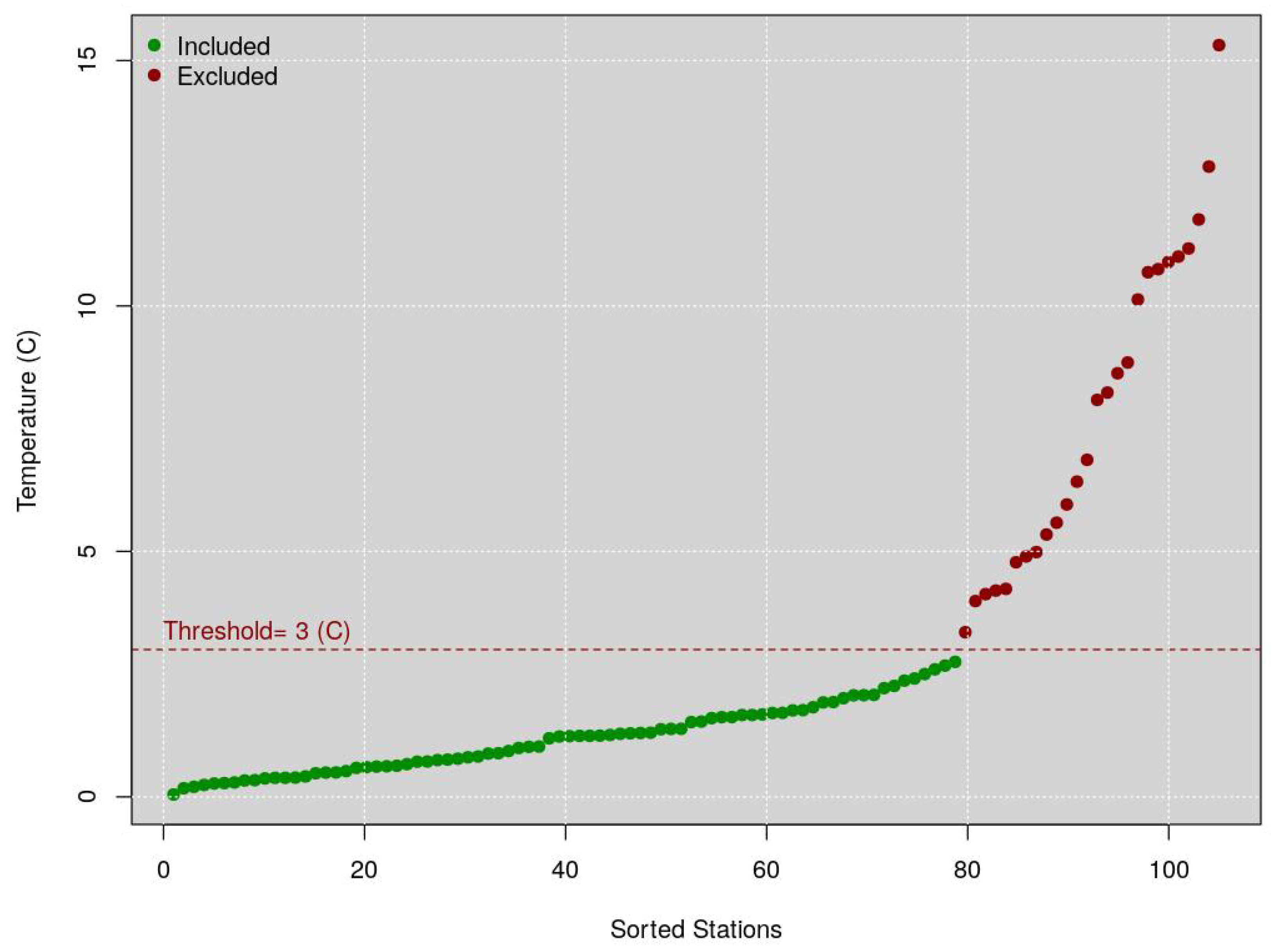 Geohazards 02 00014 g001