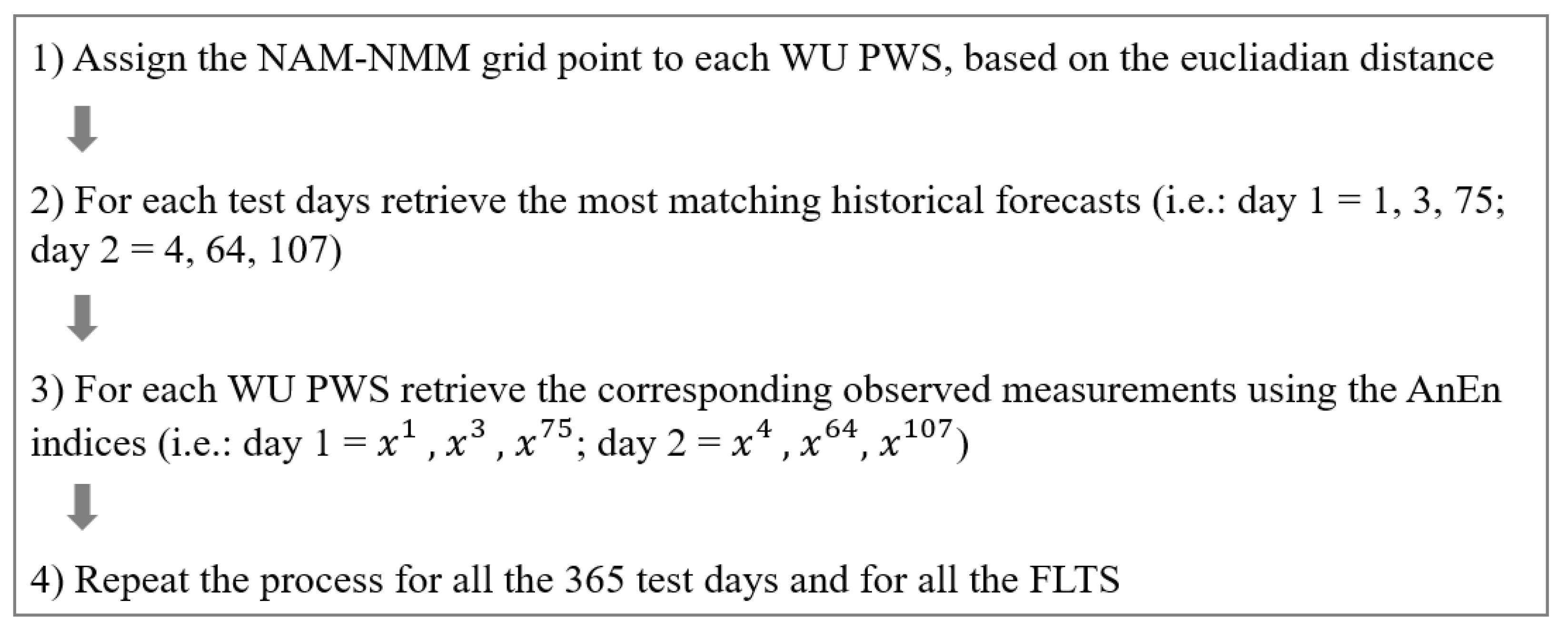 Geohazards 02 00014 g005