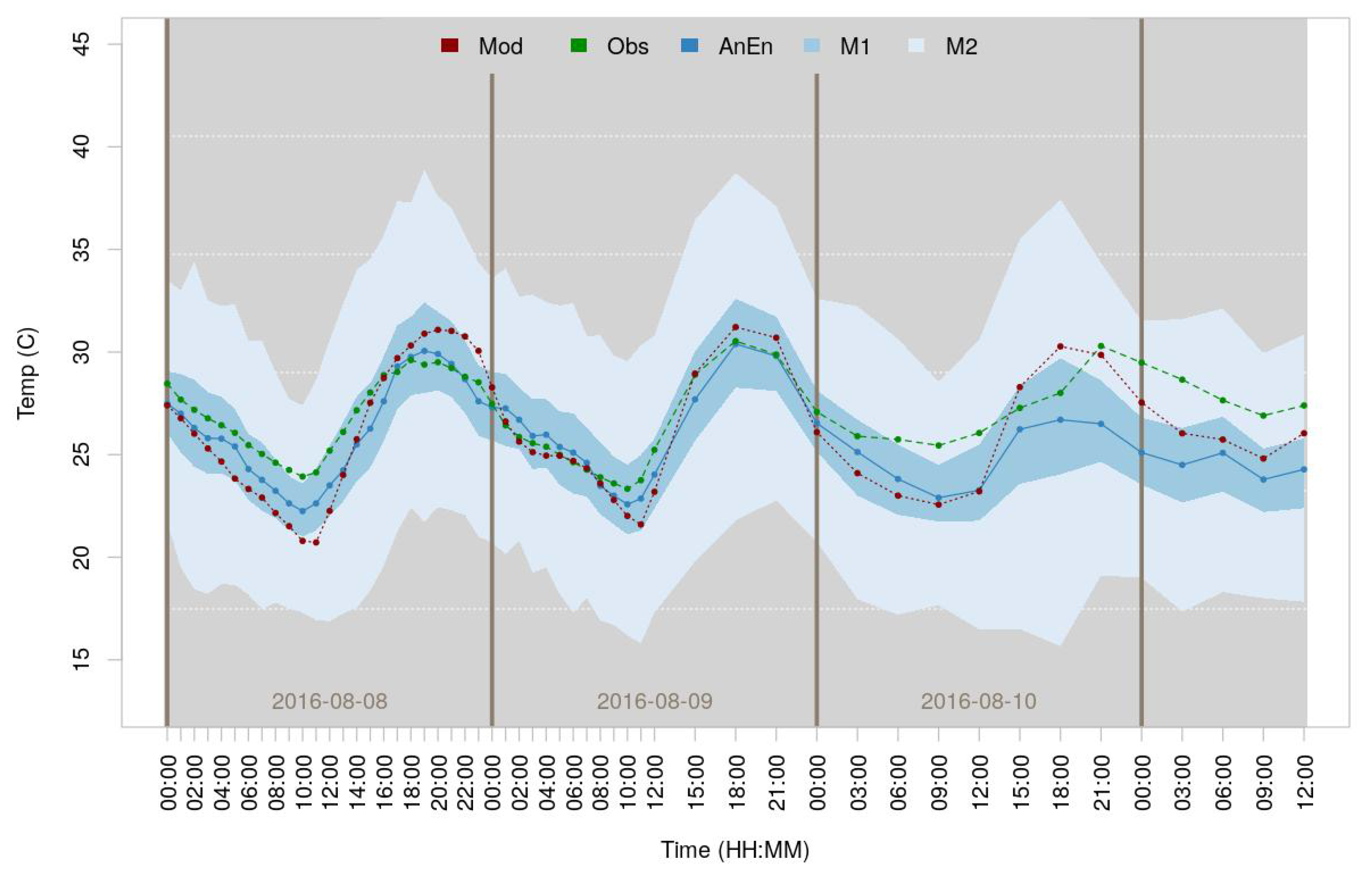 Geohazards 02 00014 g006