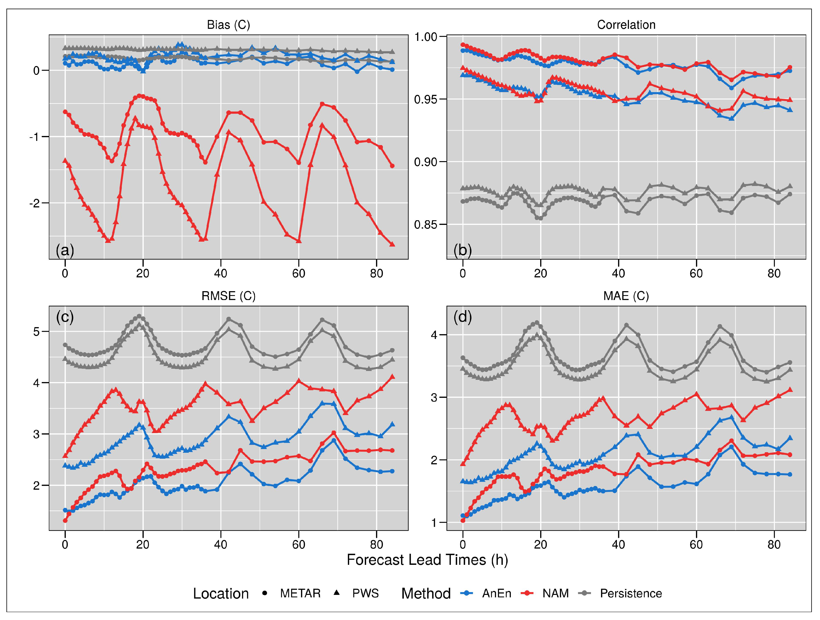 Geohazards 02 00014 g009