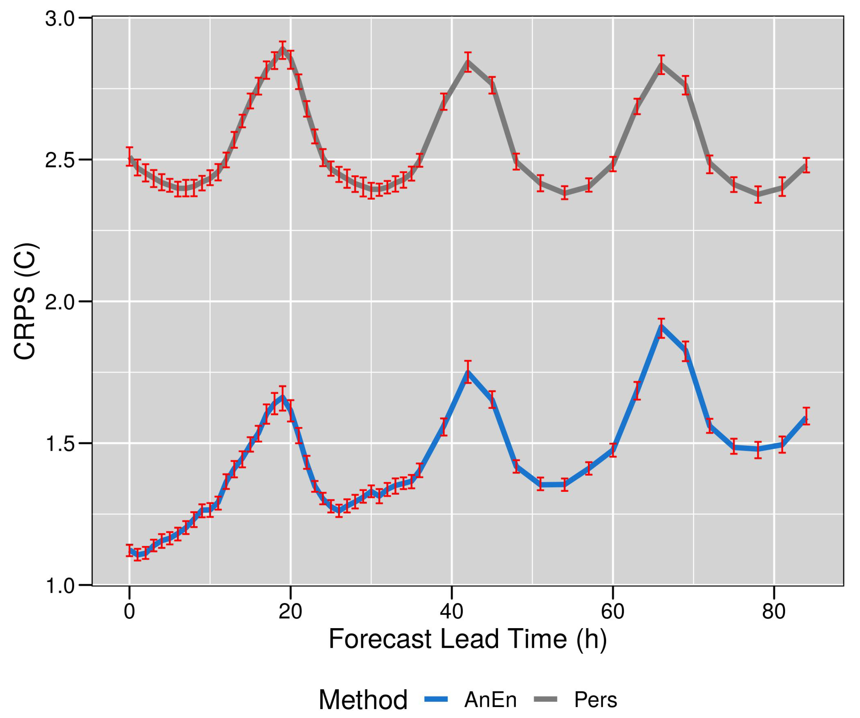 Geohazards 02 00014 g010