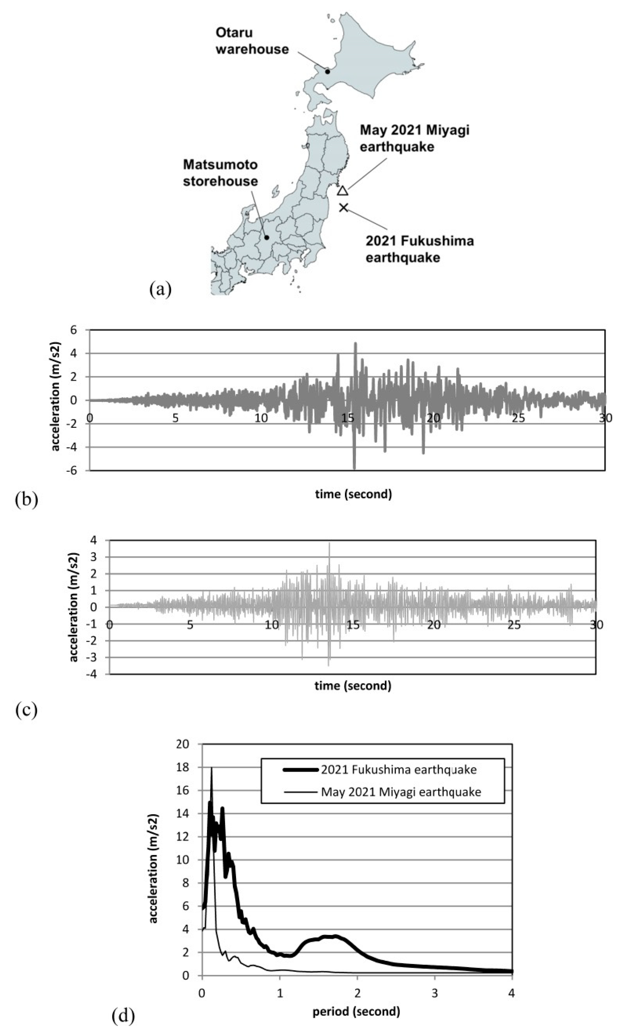 Geohazards 02 00018 g004