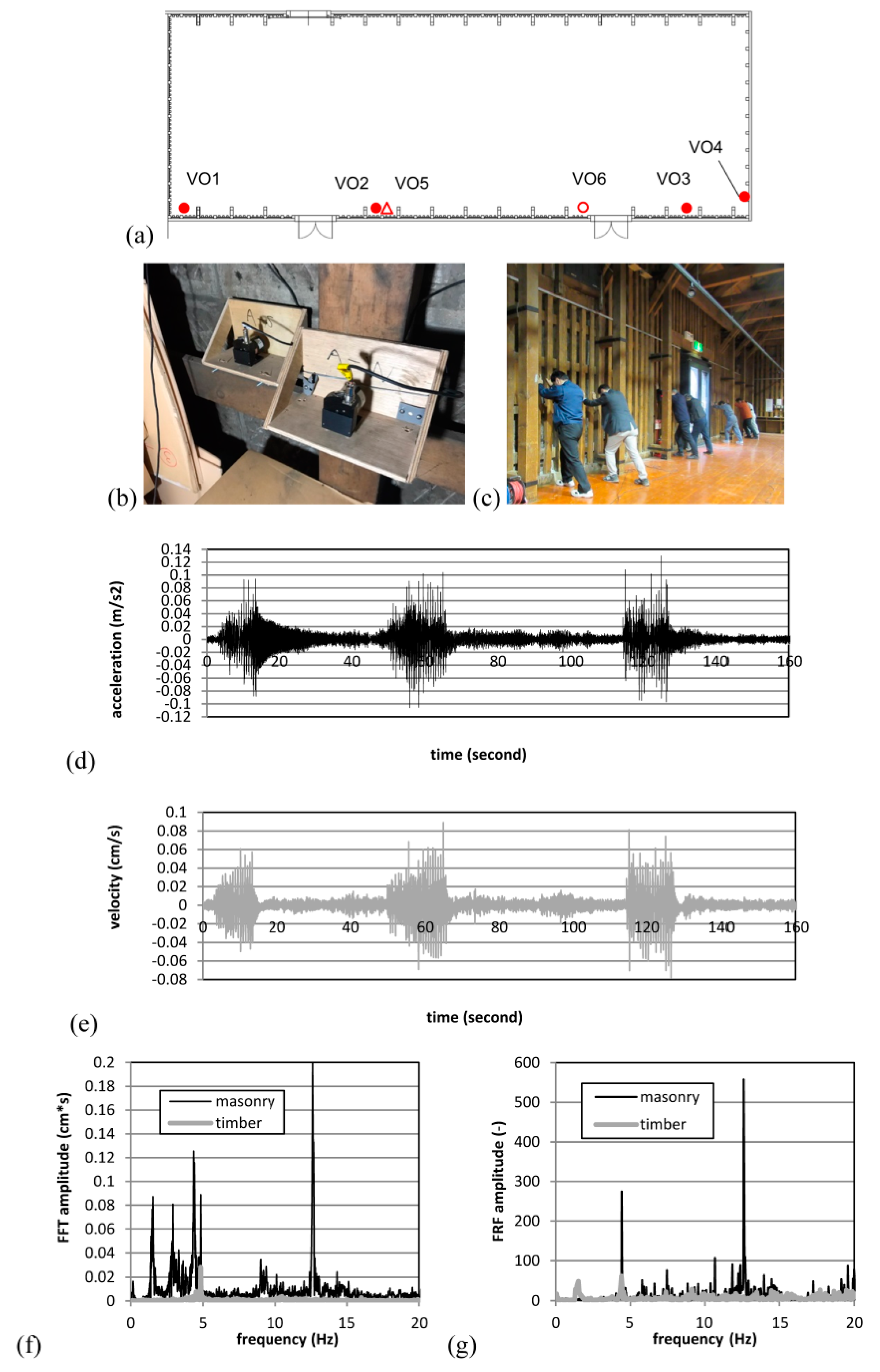 Geohazards 02 00018 g005
