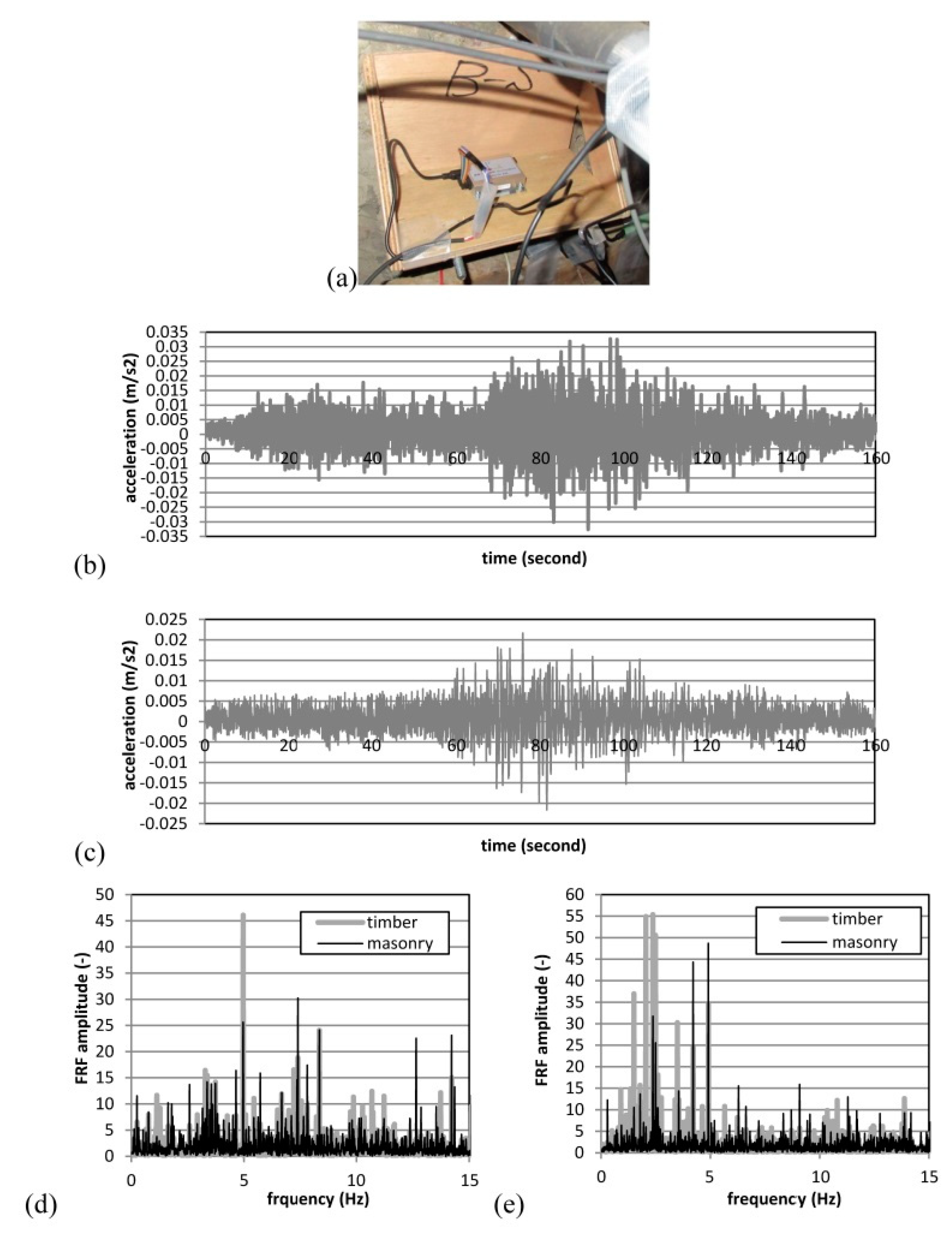 Geohazards 02 00018 g007