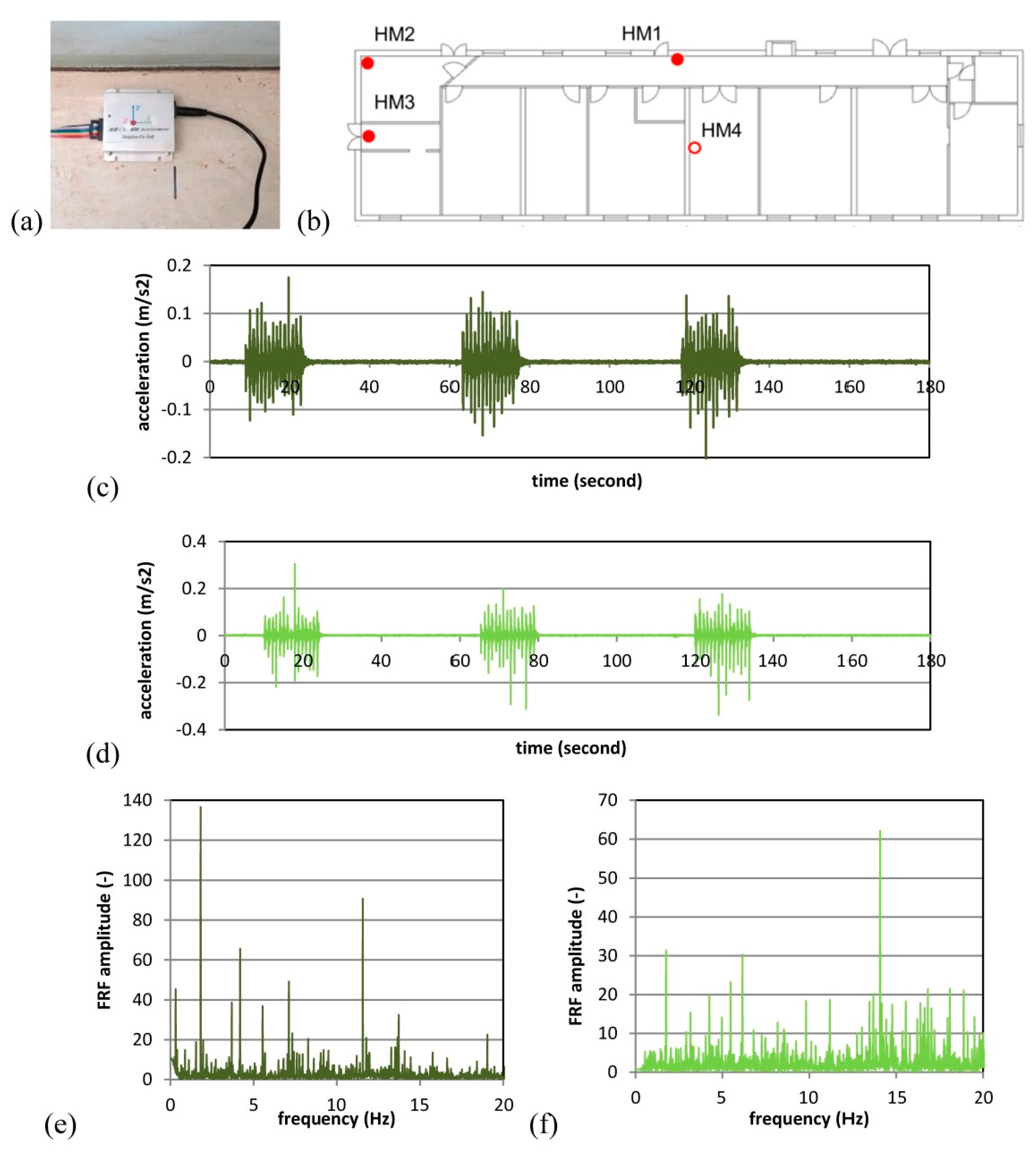 Geohazards 02 00018 g008