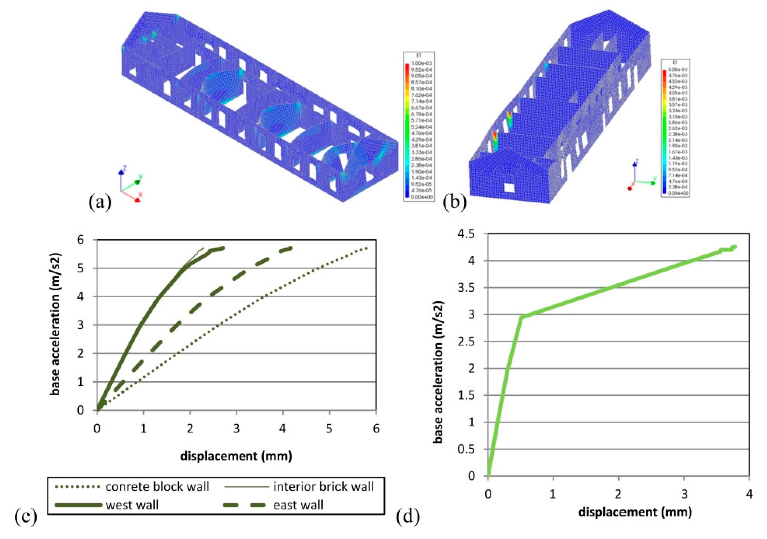 Geohazards 02 00018 g012