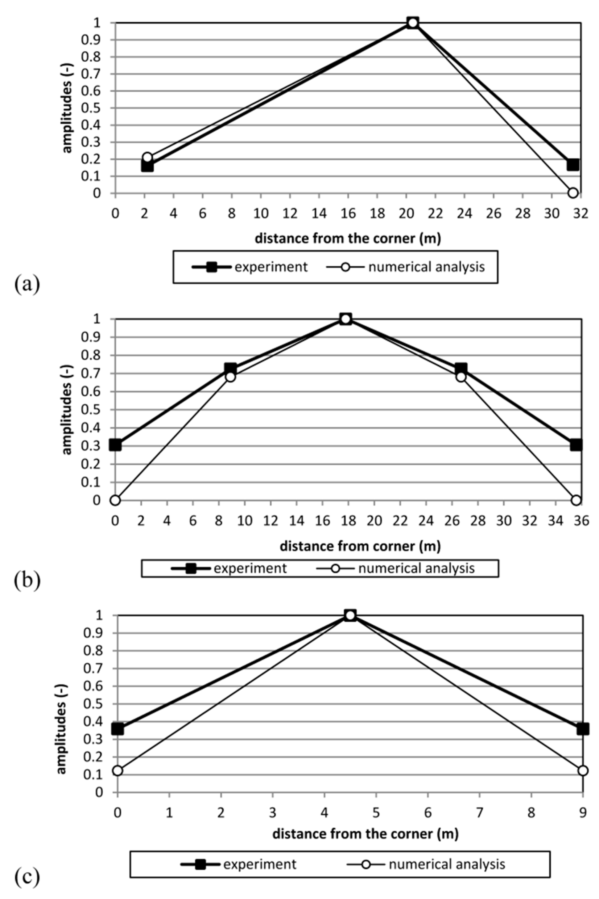 Geohazards 02 00018 g013