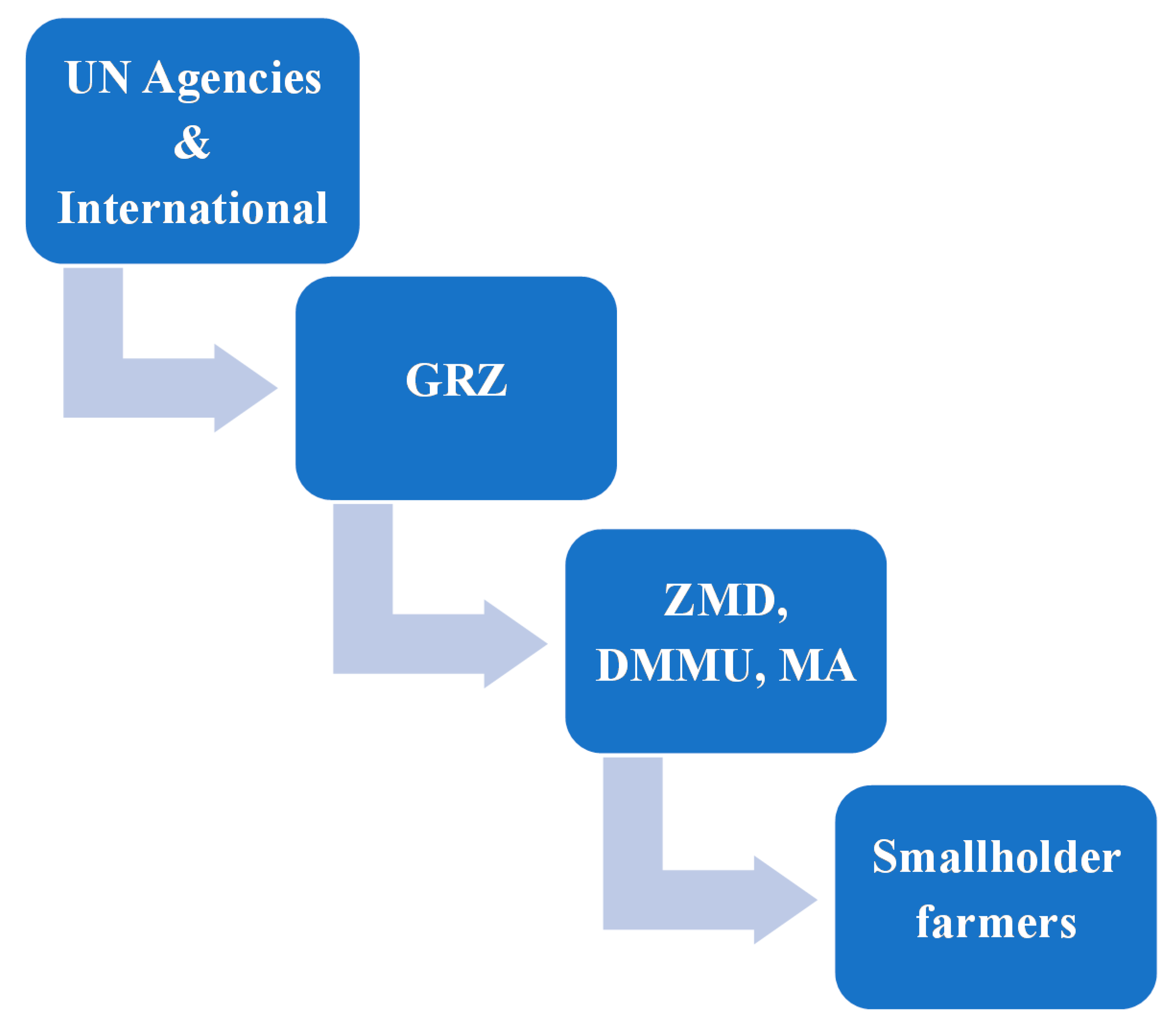 Geohazards 02 00019 g002