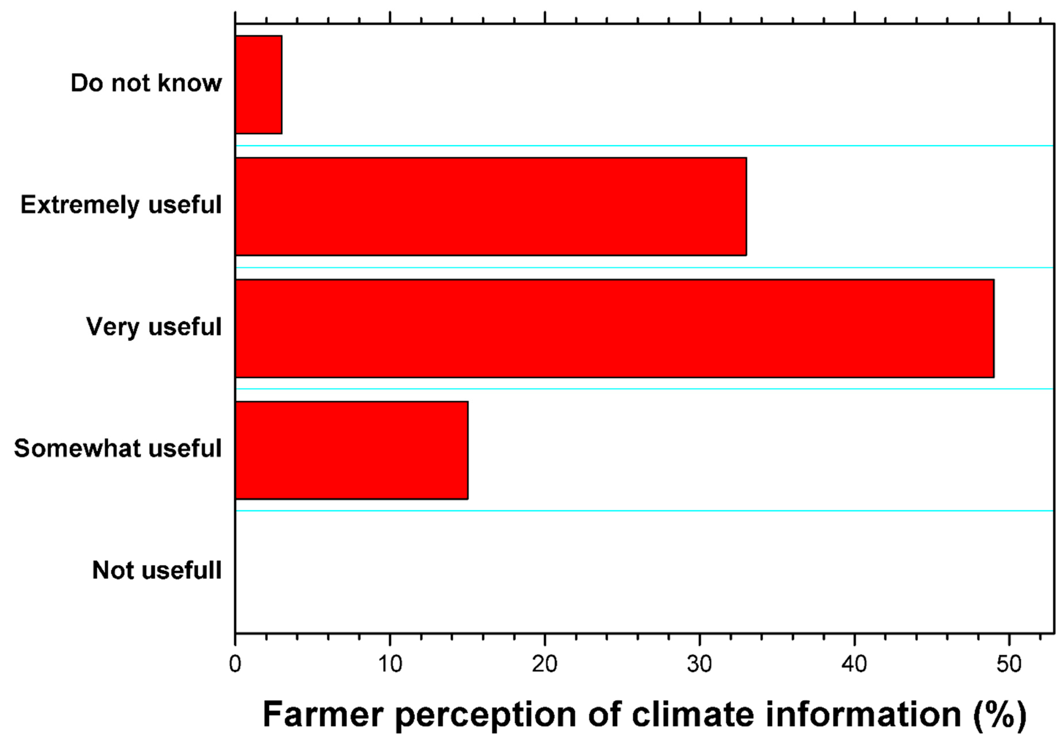 Geohazards 02 00019 g003