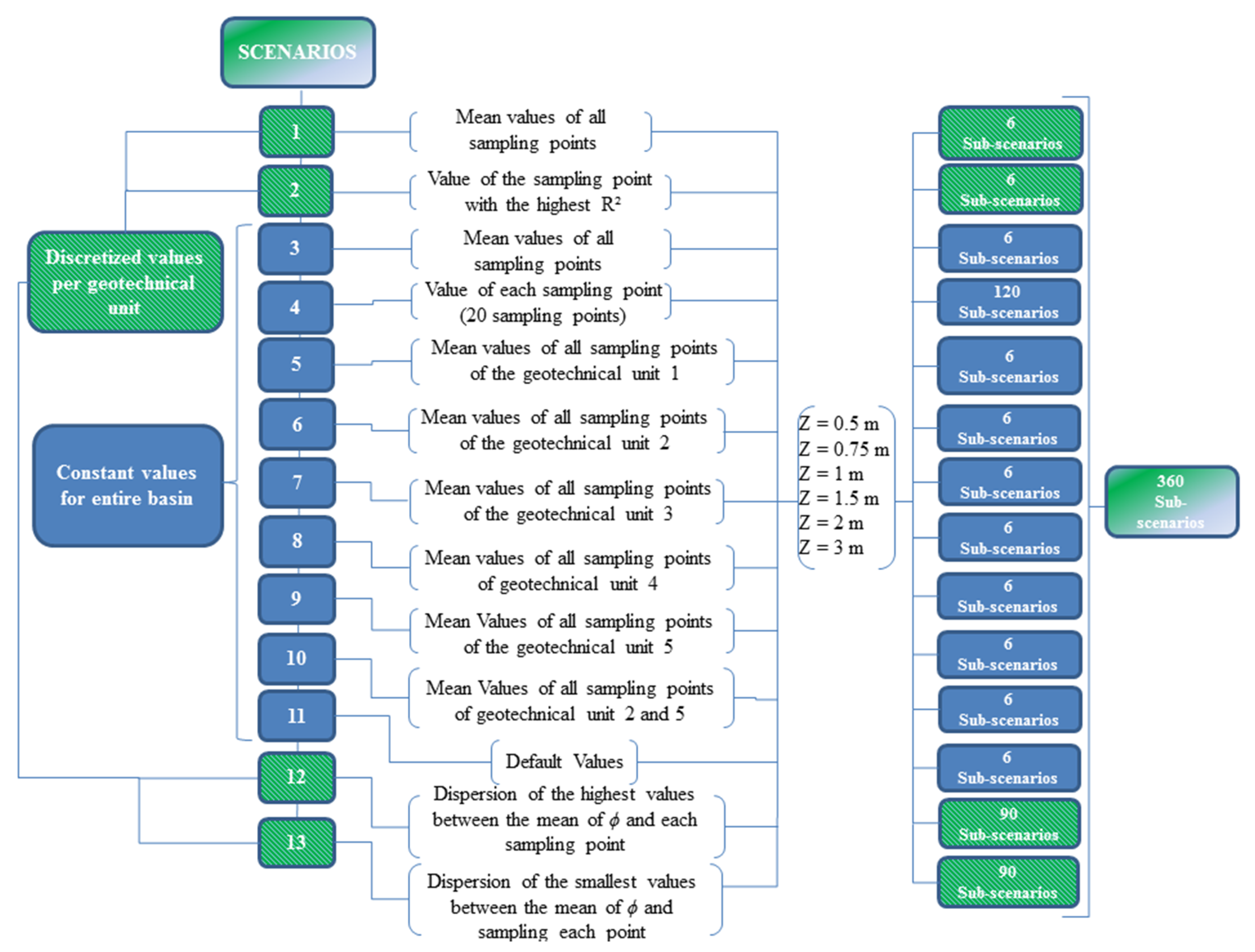 Geohazards 02 00021 g003