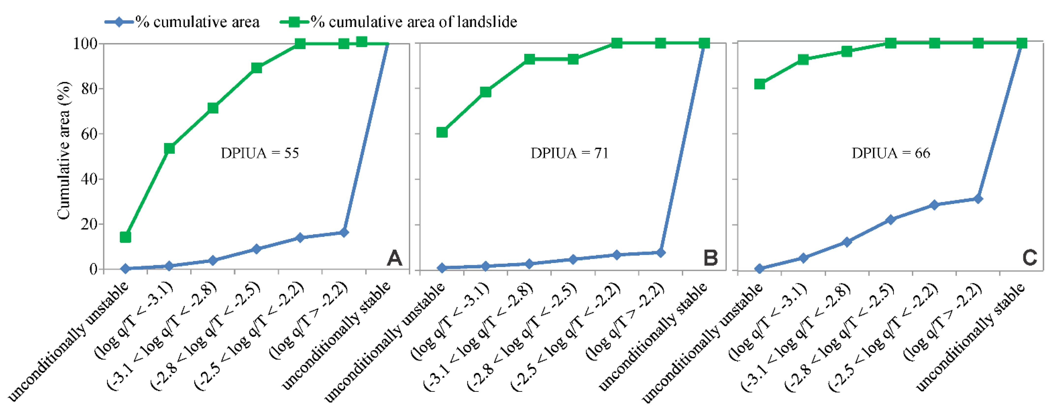 Geohazards 02 00021 g008
