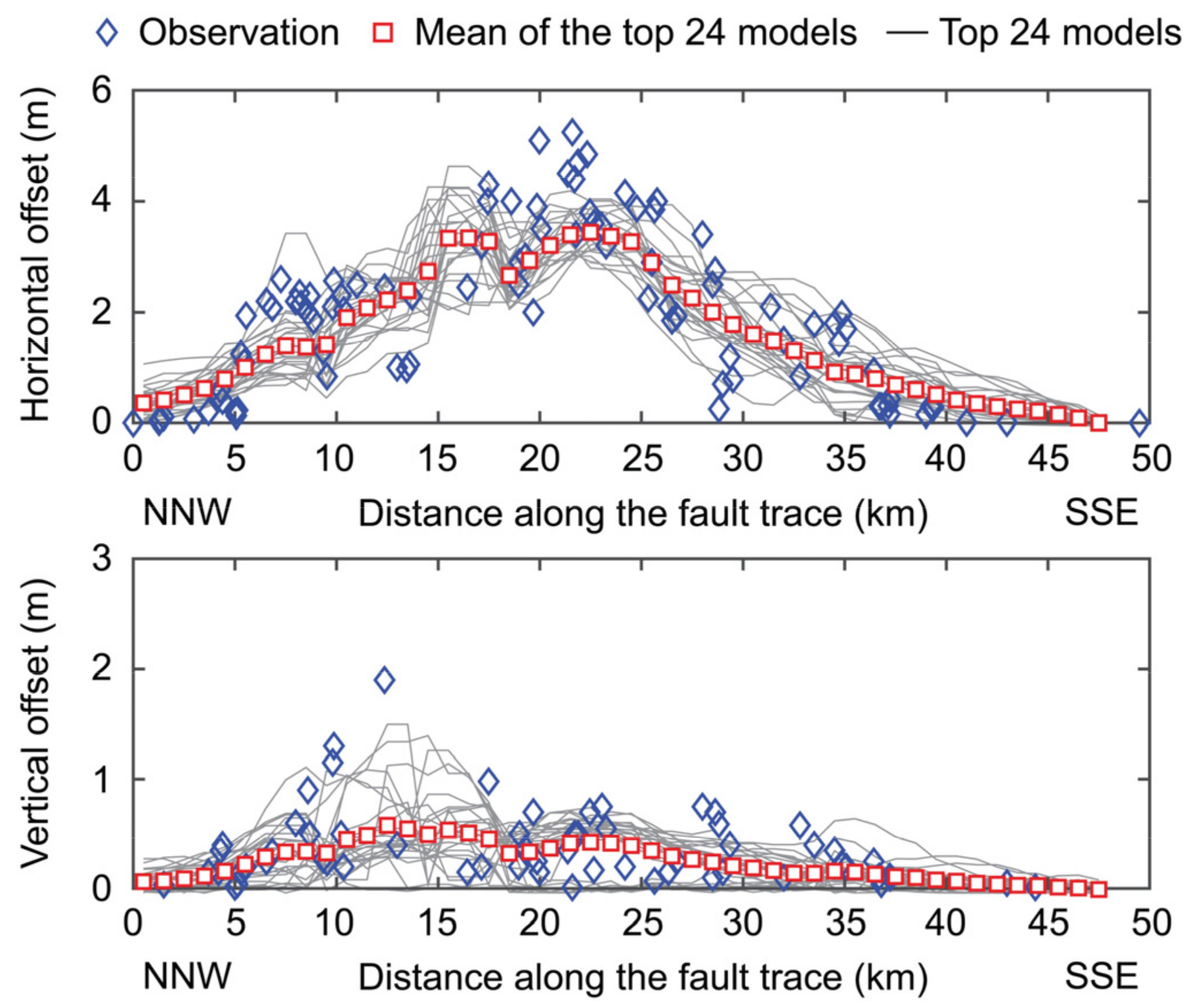 Geohazards 02 00022 g008