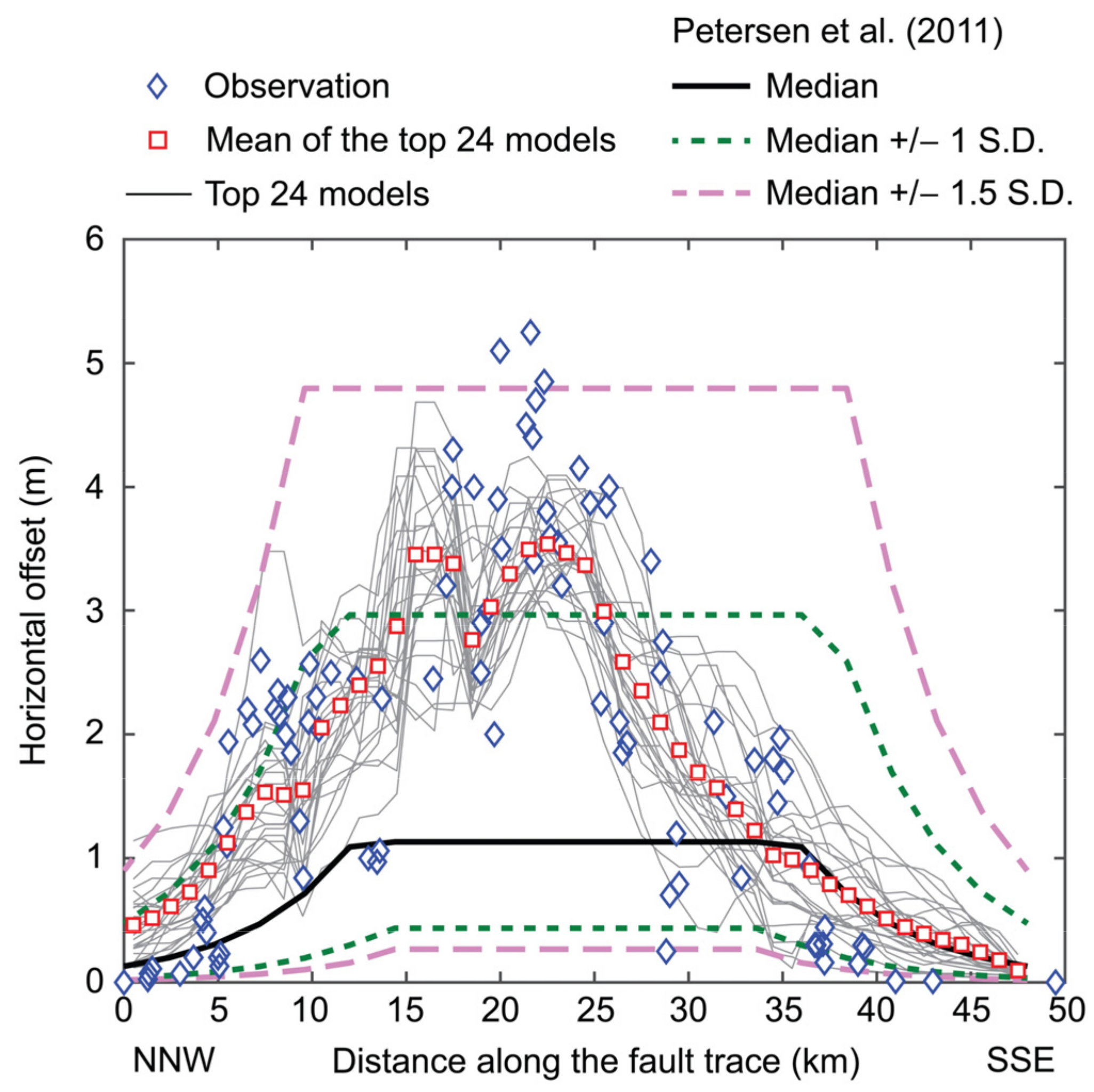 Geohazards 02 00022 g012