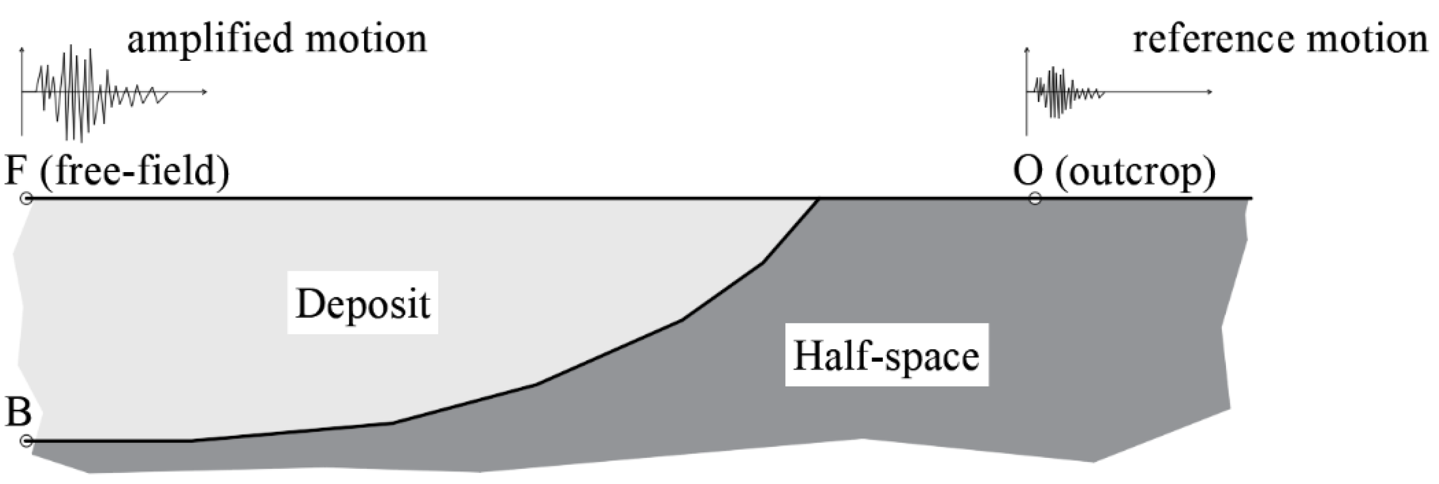 Geohazards 02 00024 g001