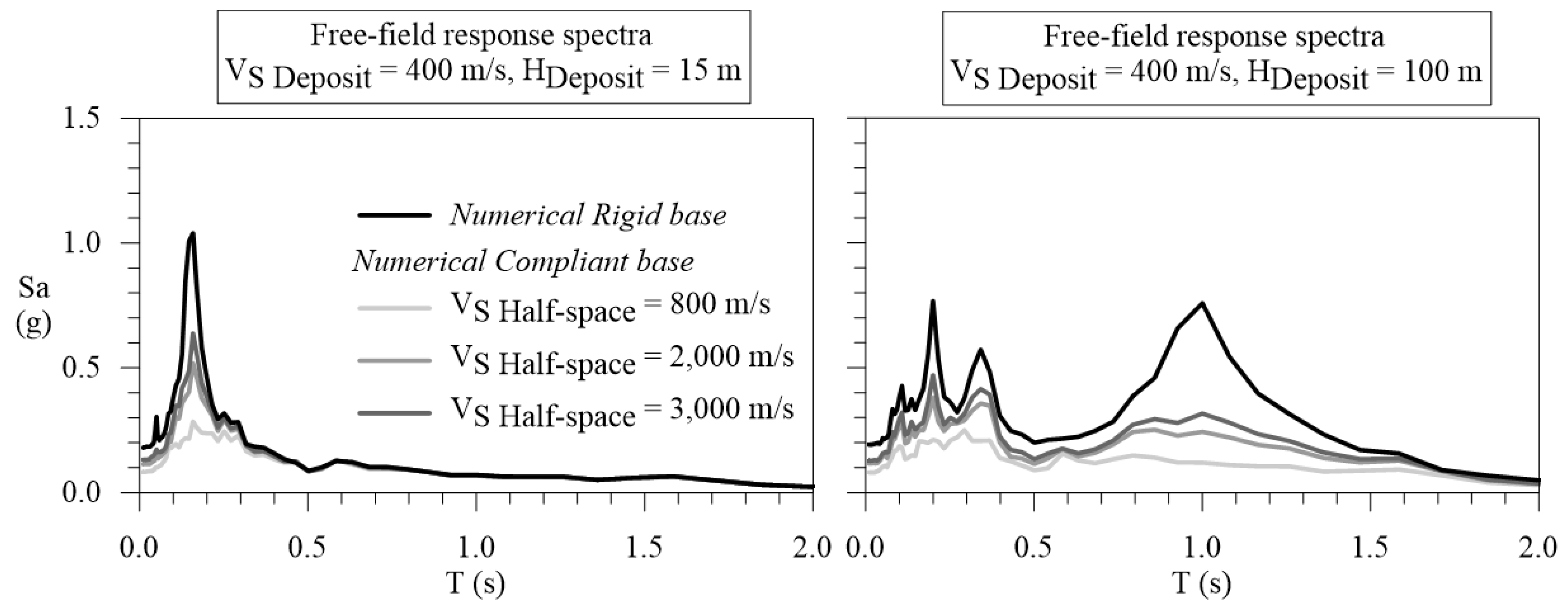Geohazards 02 00024 g003