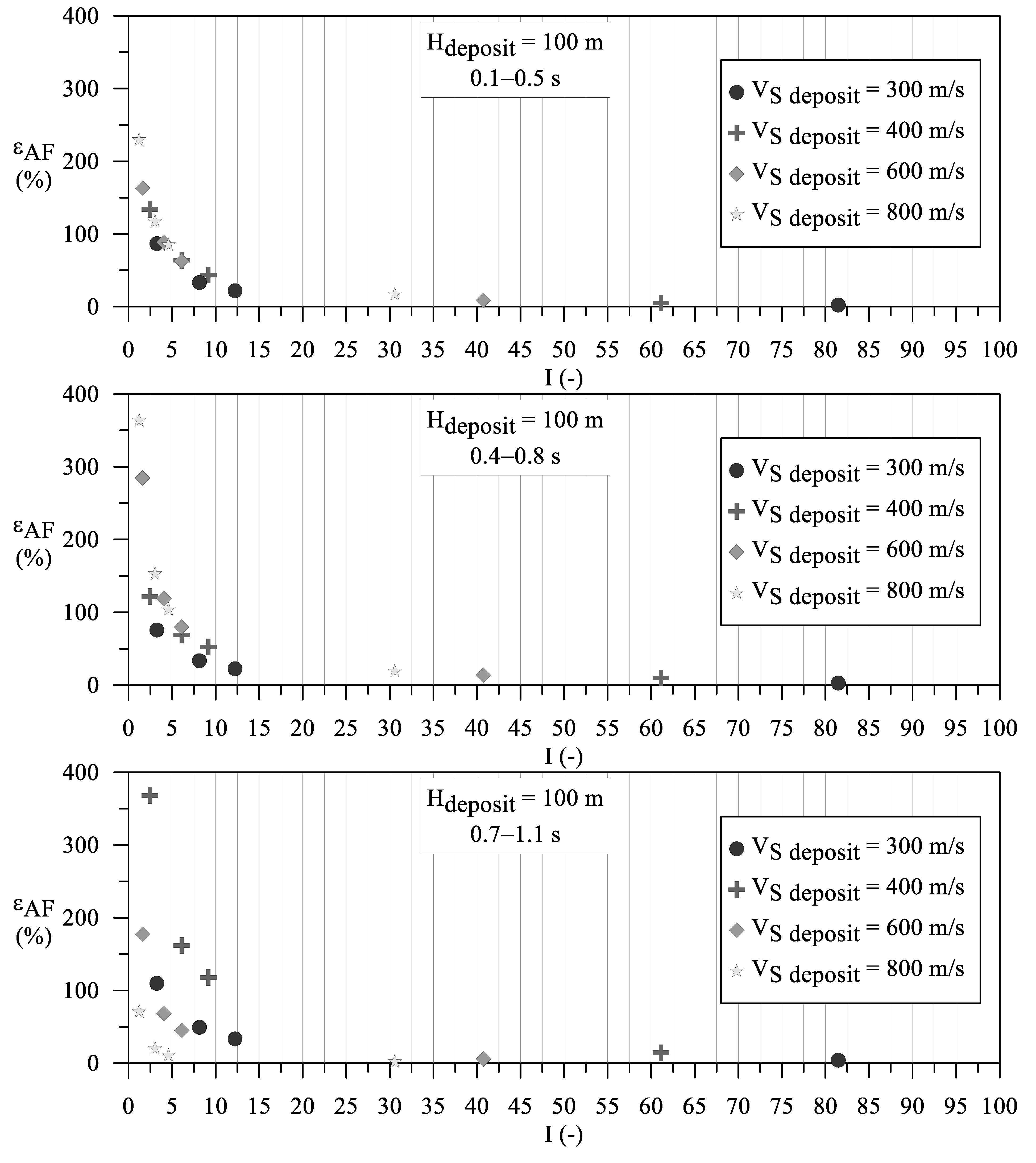 Geohazards 02 00024 g005
