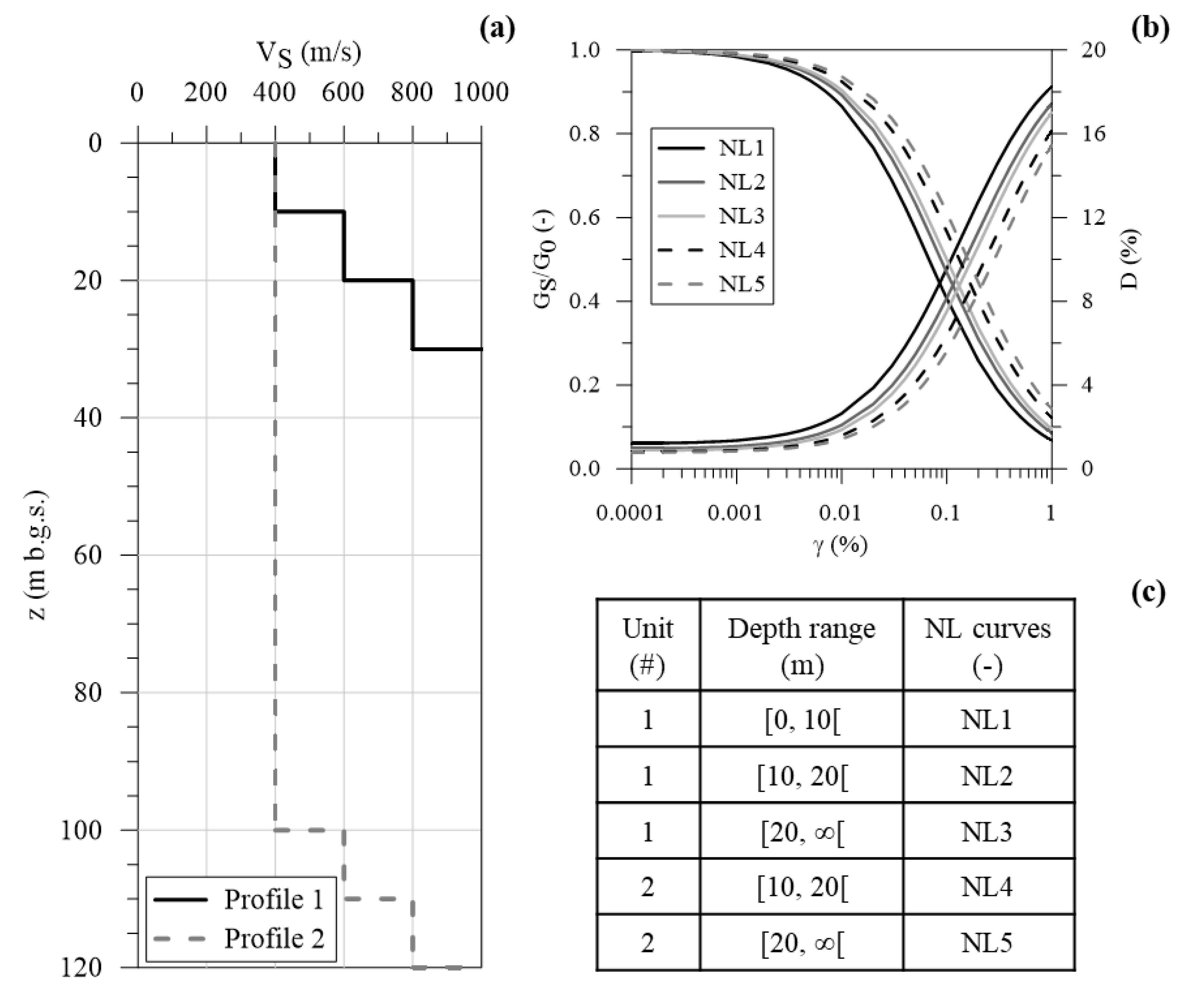 Geohazards 02 00024 g006