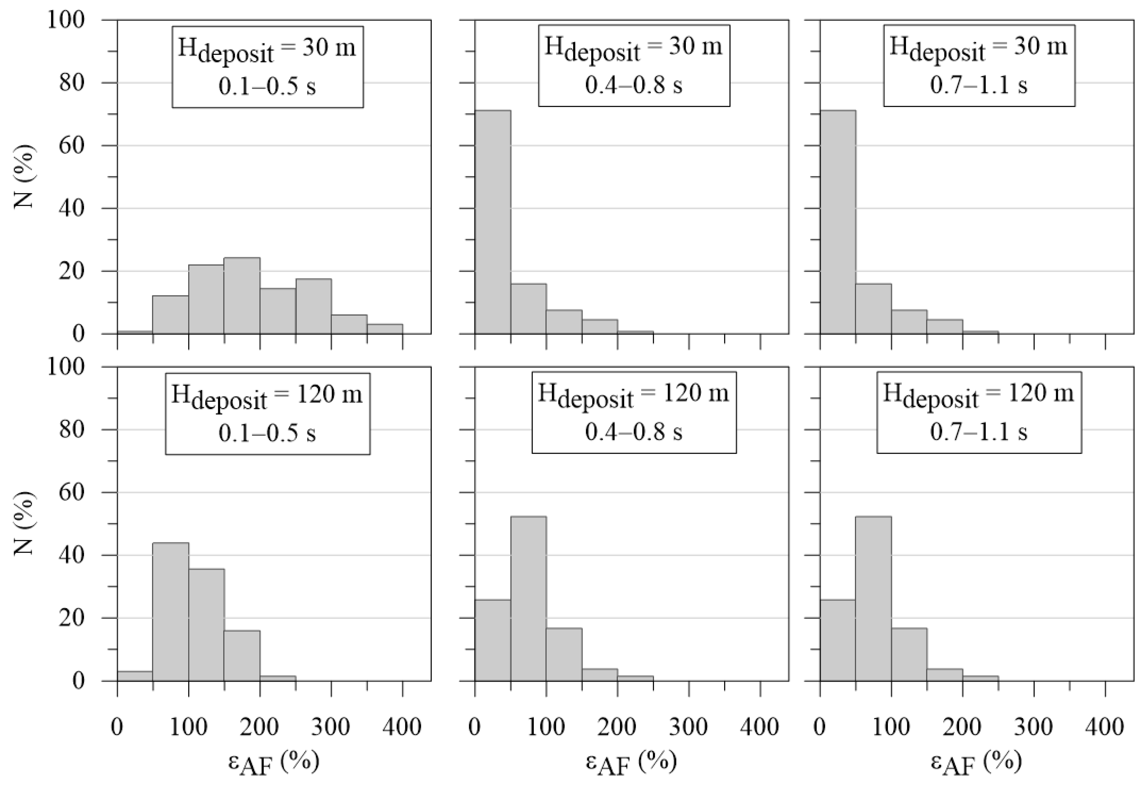 Geohazards 02 00024 g007