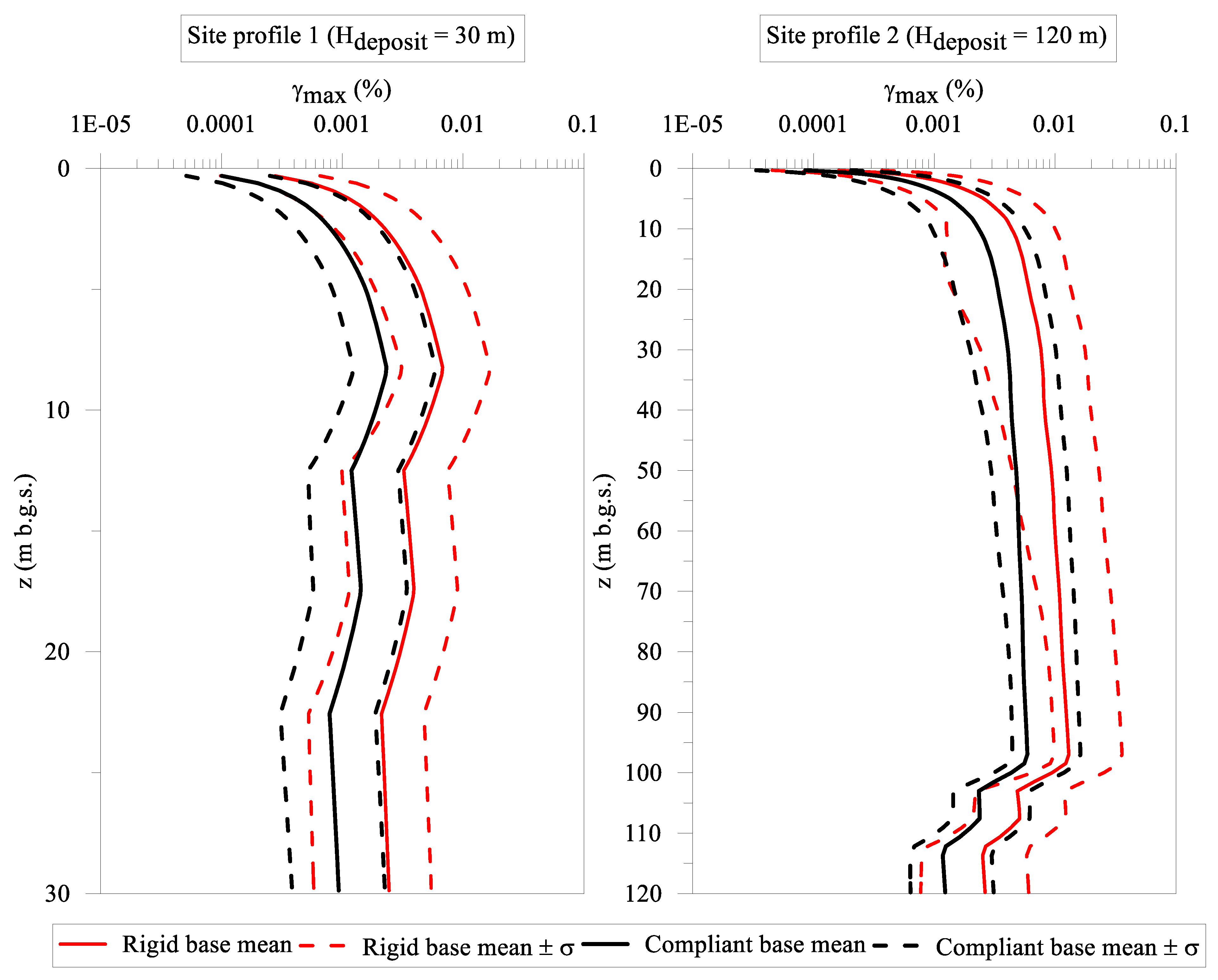 Geohazards 02 00024 g008