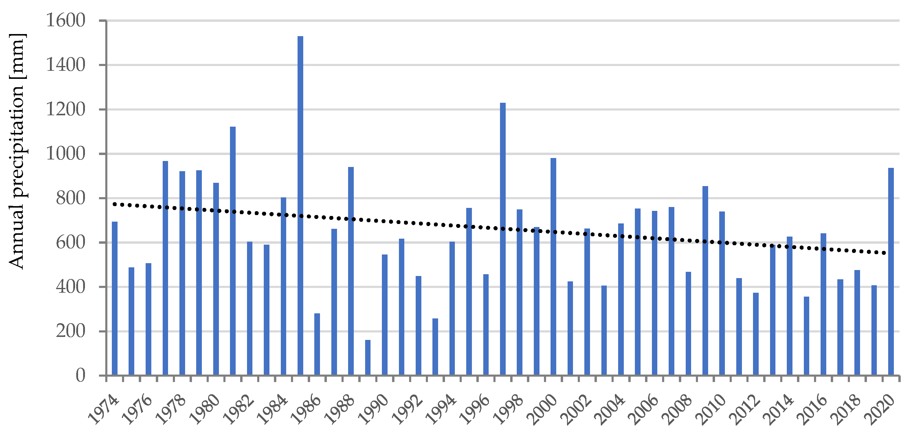 Geohazards 02 00025 g002