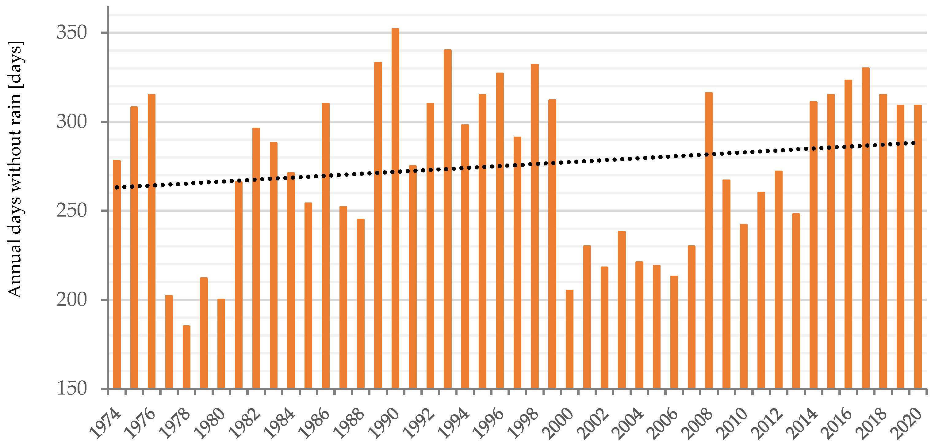 Geohazards 02 00025 g003