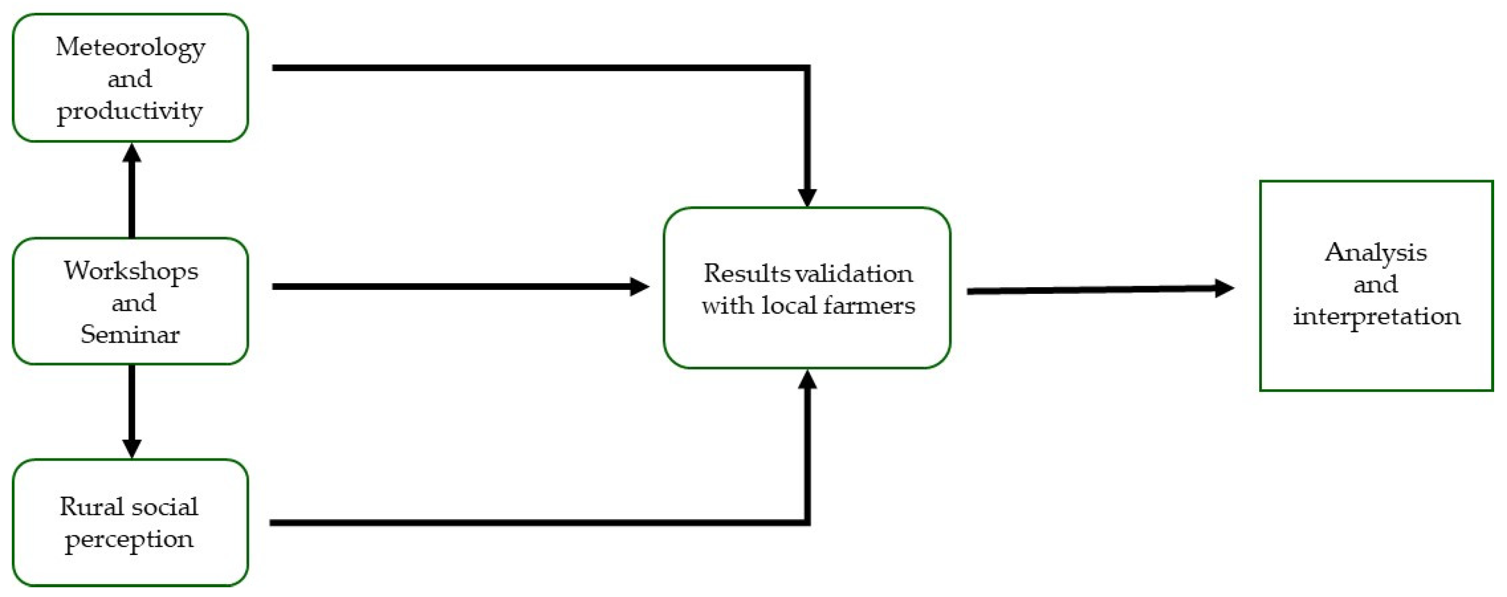 Geohazards 02 00025 g005