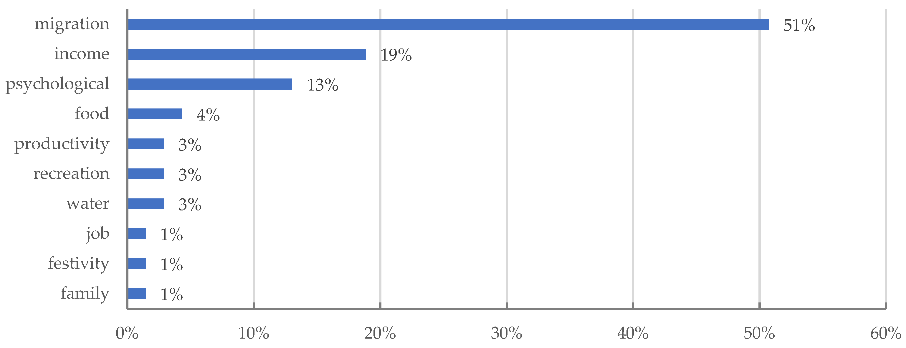 Geohazards 02 00025 g009