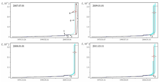 Geohazards 03 00002 g0a10 550