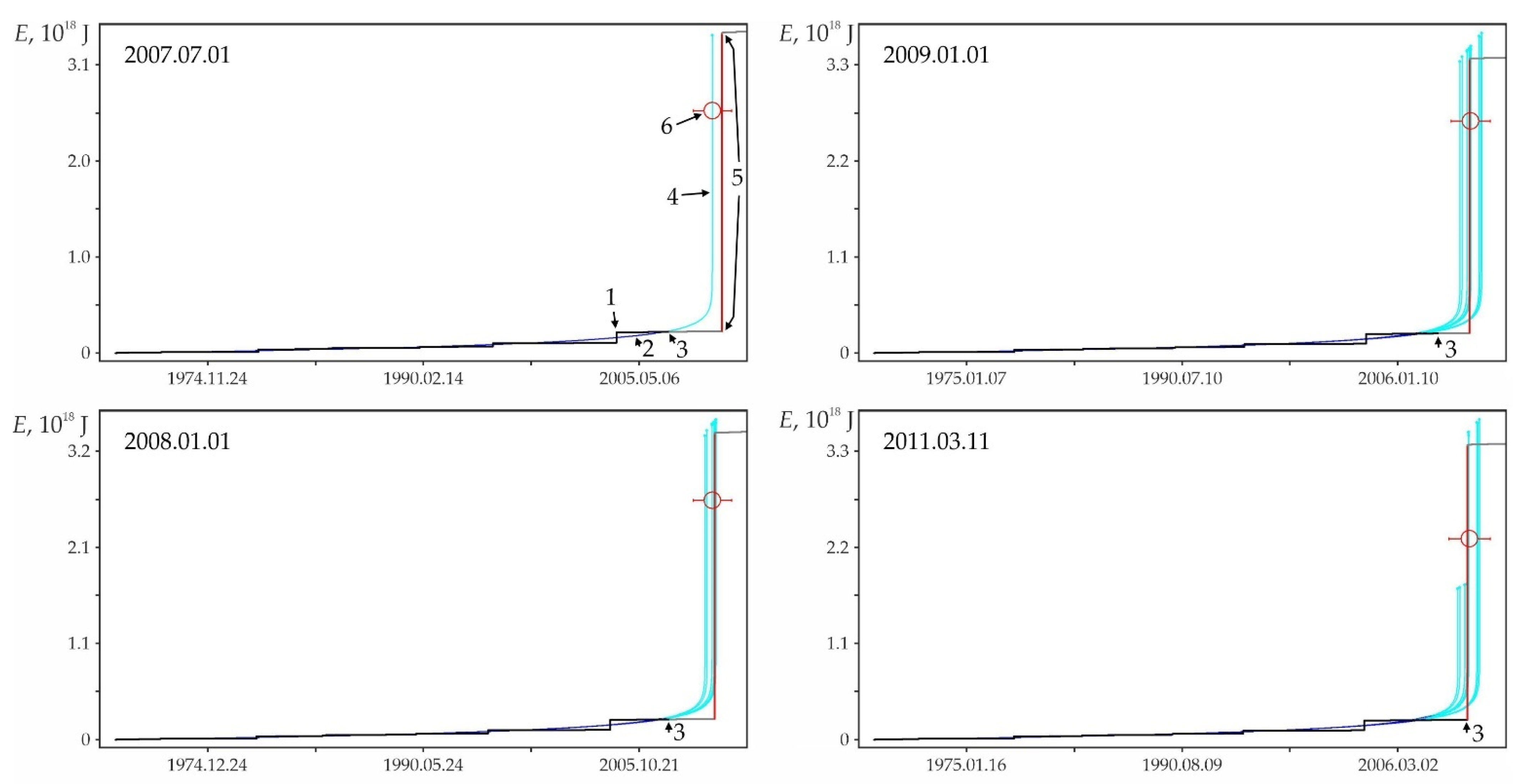 Geohazards 03 00002 g0a10