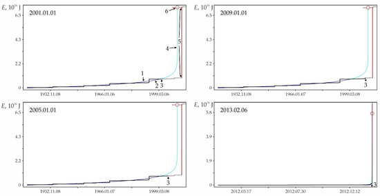 Geohazards 03 00002 g0a12 550