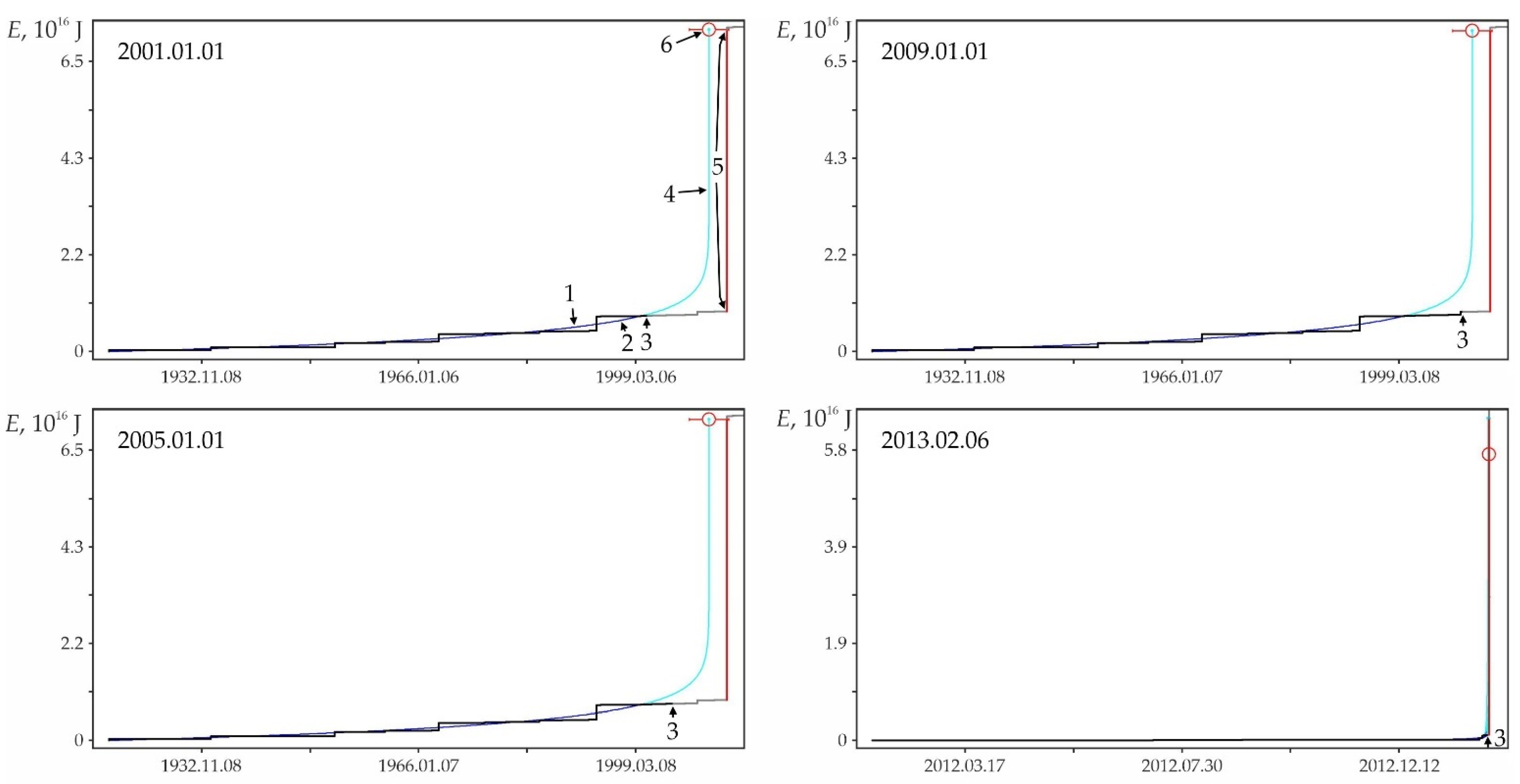 Geohazards 03 00002 g0a12