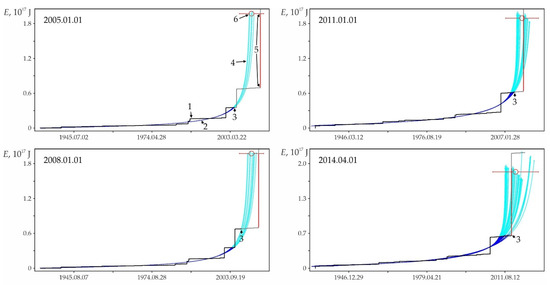 Geohazards 03 00002 g0a14 550