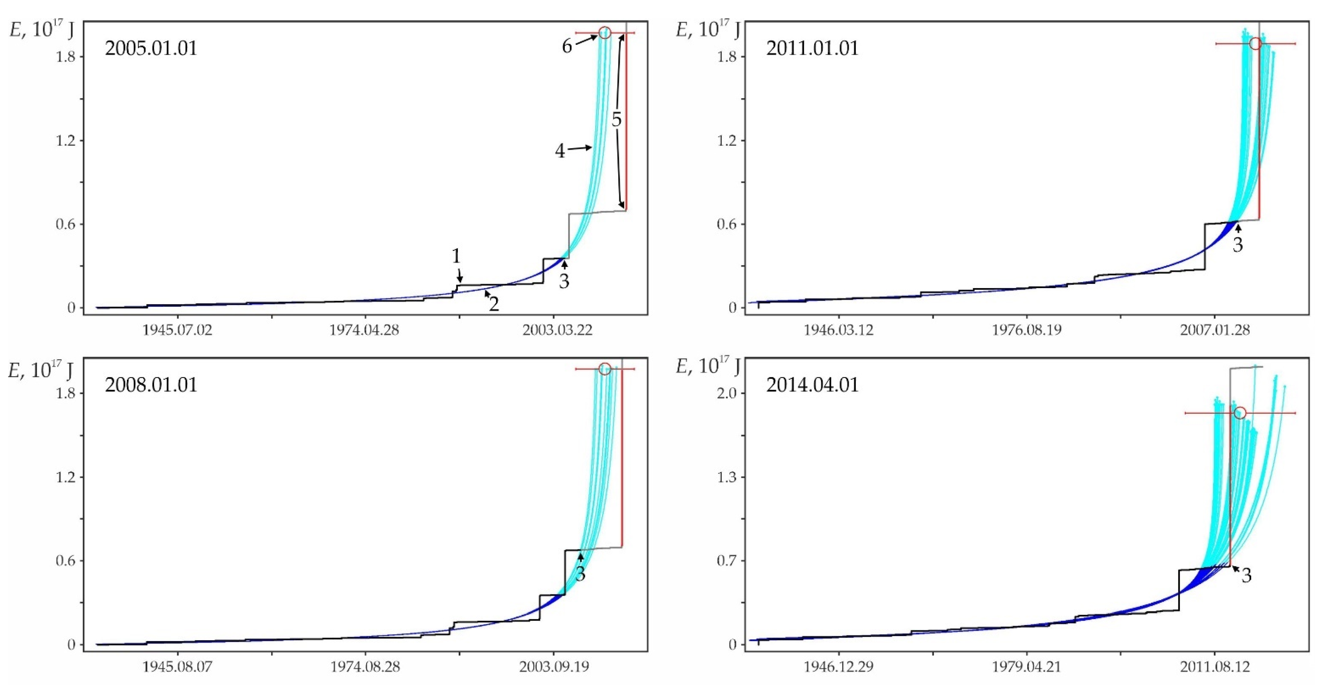 Geohazards 03 00002 g0a14