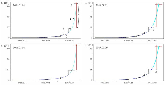 Geohazards 03 00002 g0a16 550