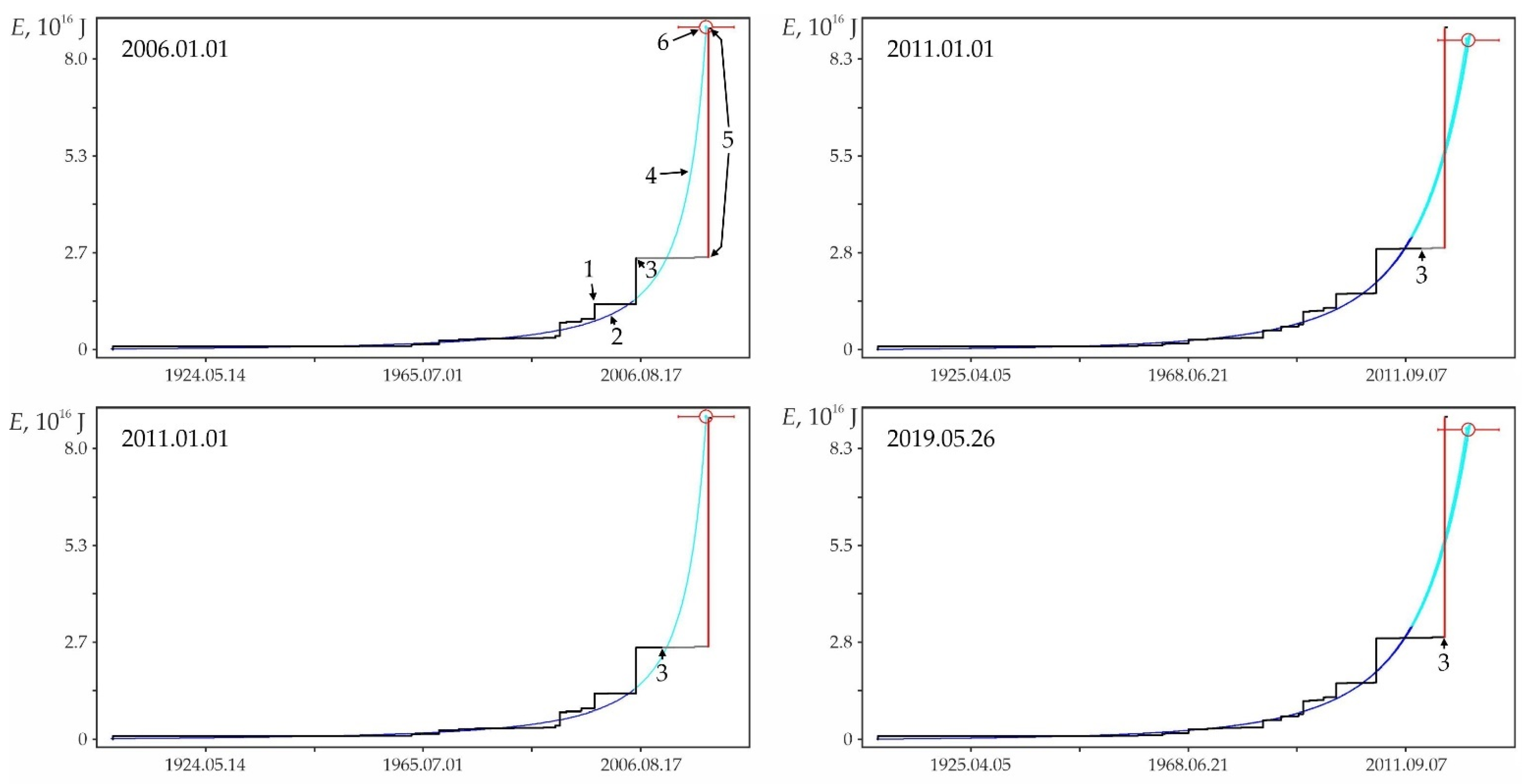 Geohazards 03 00002 g0a16