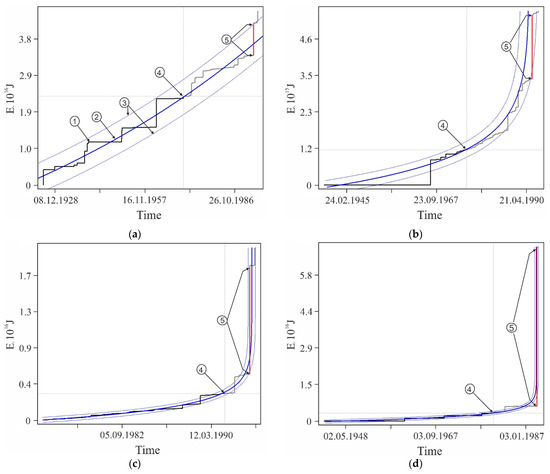 Geohazards 03 00002 g0a2a 550