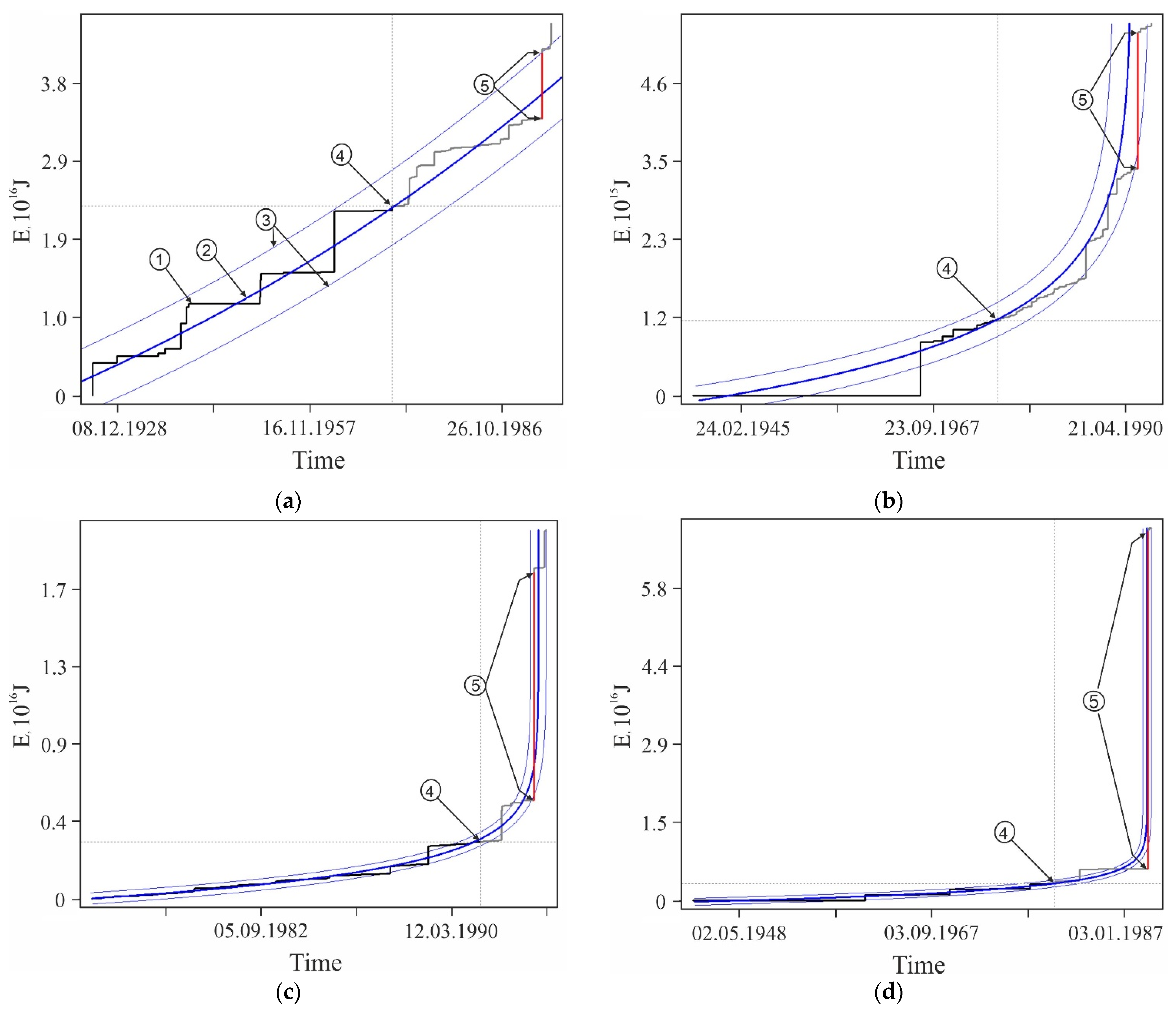 Geohazards 03 00002 g0a2a